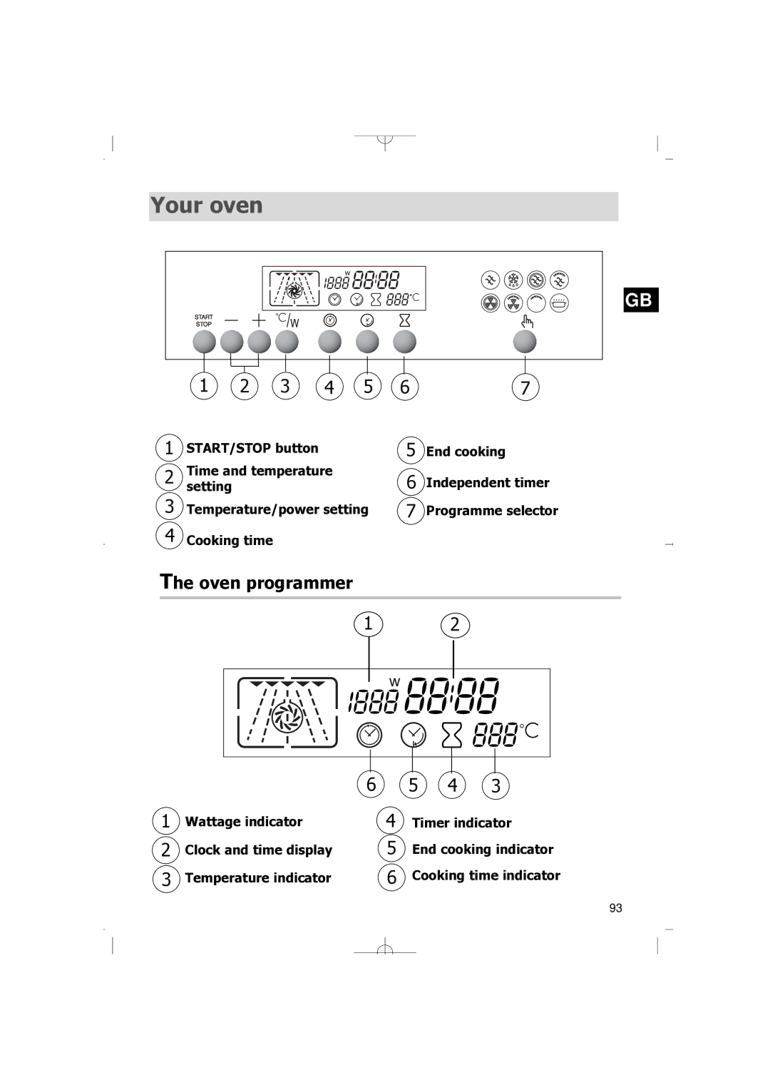 Smeg FM38X manual Your oven, Oven programmer 