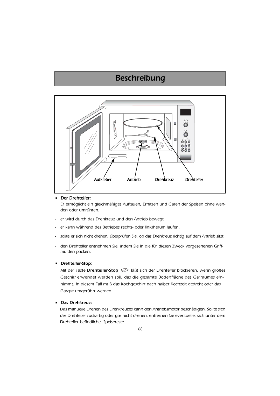 Smeg FMC30X-1 instruction manual Beschreibung, Aufkleber Antrieb Drehkreuz Drehteller Der Drehteller, Das Drehkreuz 