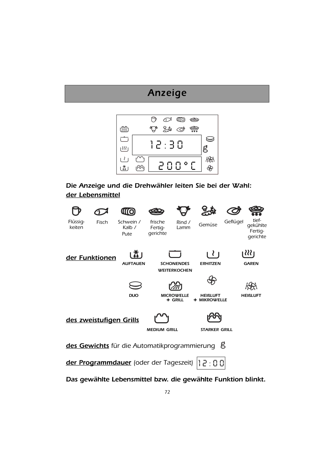 Smeg FMC30X-1 instruction manual Anzeige, Der Funktionen, Des zweistufigen Grills 