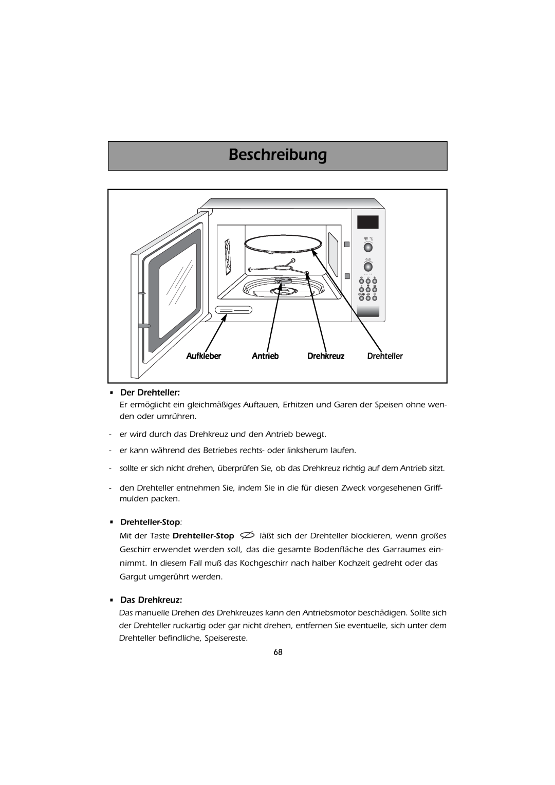 Smeg FMC30X-1 instruction manual Beschreibung, Aufkleber Antrieb Drehkreuz Drehteller Der Drehteller, Das Drehkreuz 