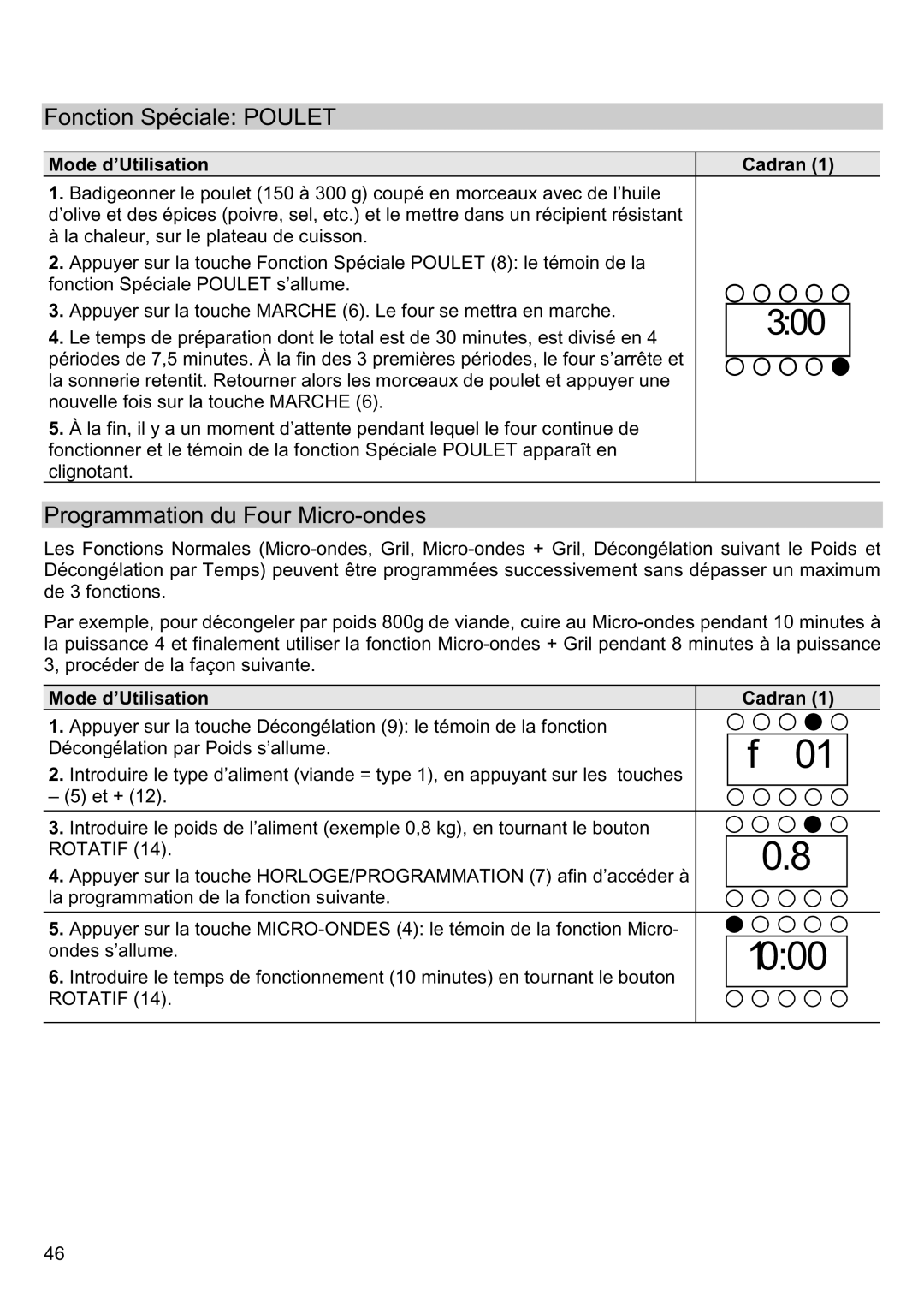 Smeg FME20EX manual Fonction Spéciale Poulet, Programmation du Four Micro-ondes, Rotatif 