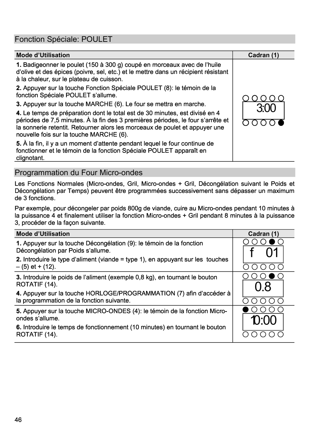 Smeg FME20EX manual Fonction Spéciale POULET, Programmation du Four Micro-ondes 