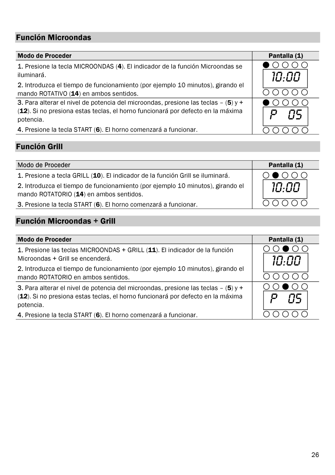 Smeg FME20EX1 manual Función Grill, Función Microondas + Grill 