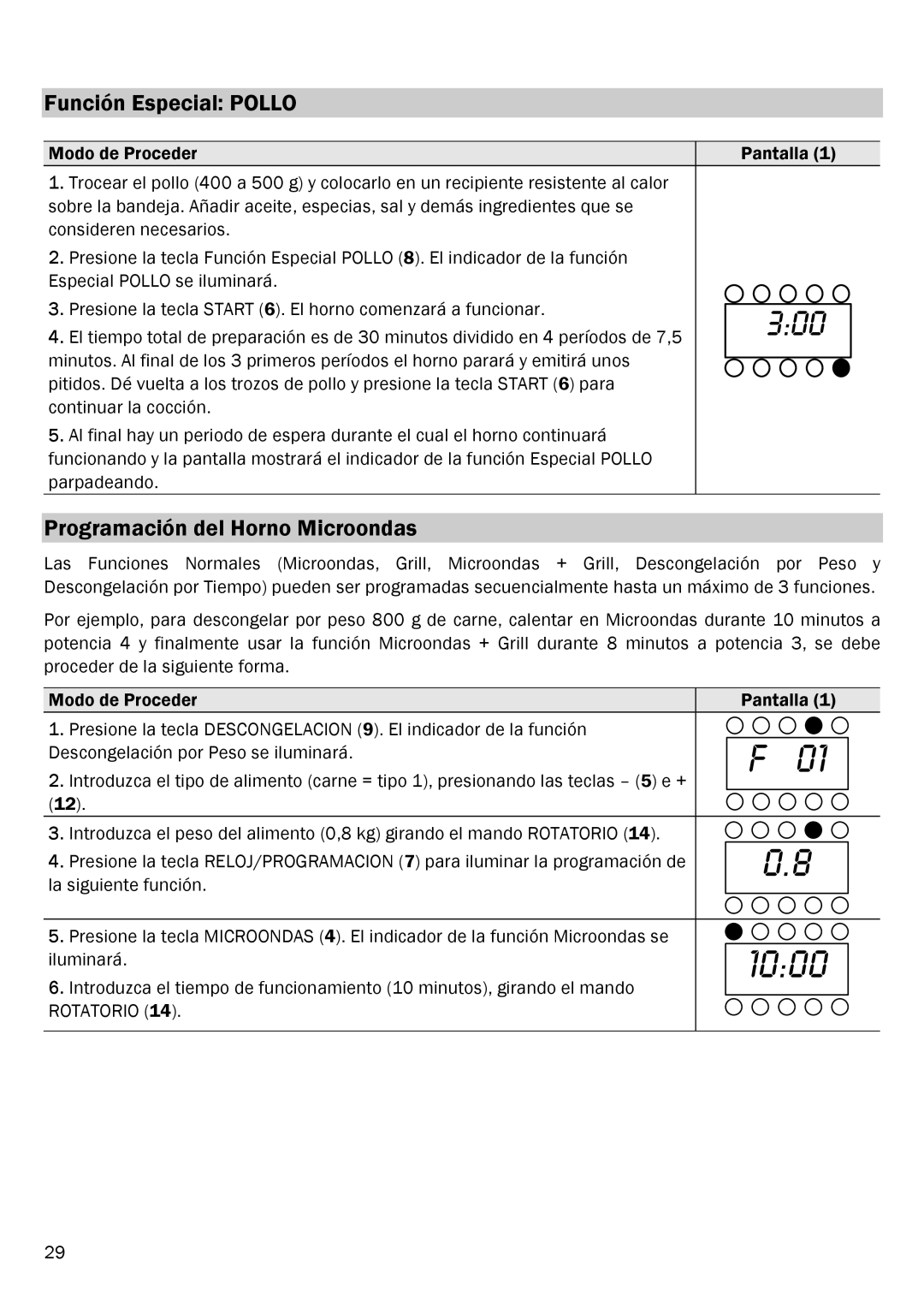 Smeg FME20EX1 manual Función Especial Pollo, Programación del Horno Microondas, Rotatorio 