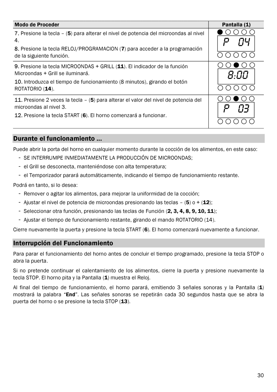 Smeg FME20EX1 manual Durante el funcionamiento, Interrupción del Funcionamiento 