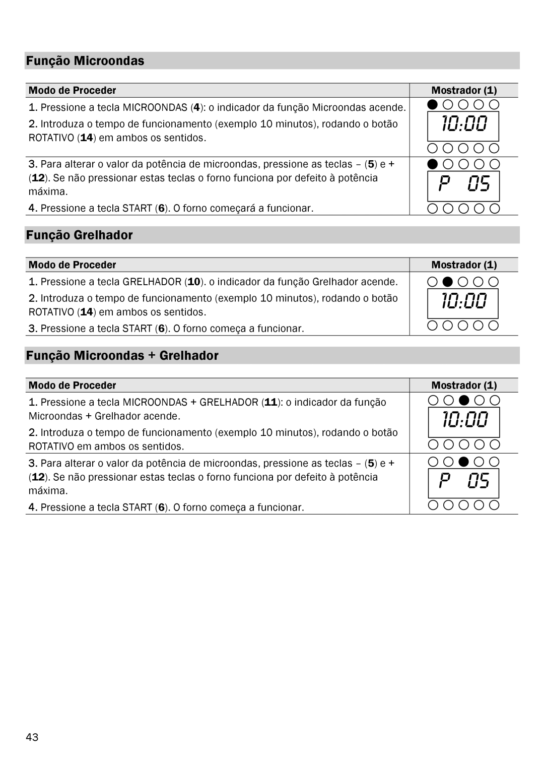 Smeg FME20EX1 manual Função Grelhador, Função Microondas + Grelhador 