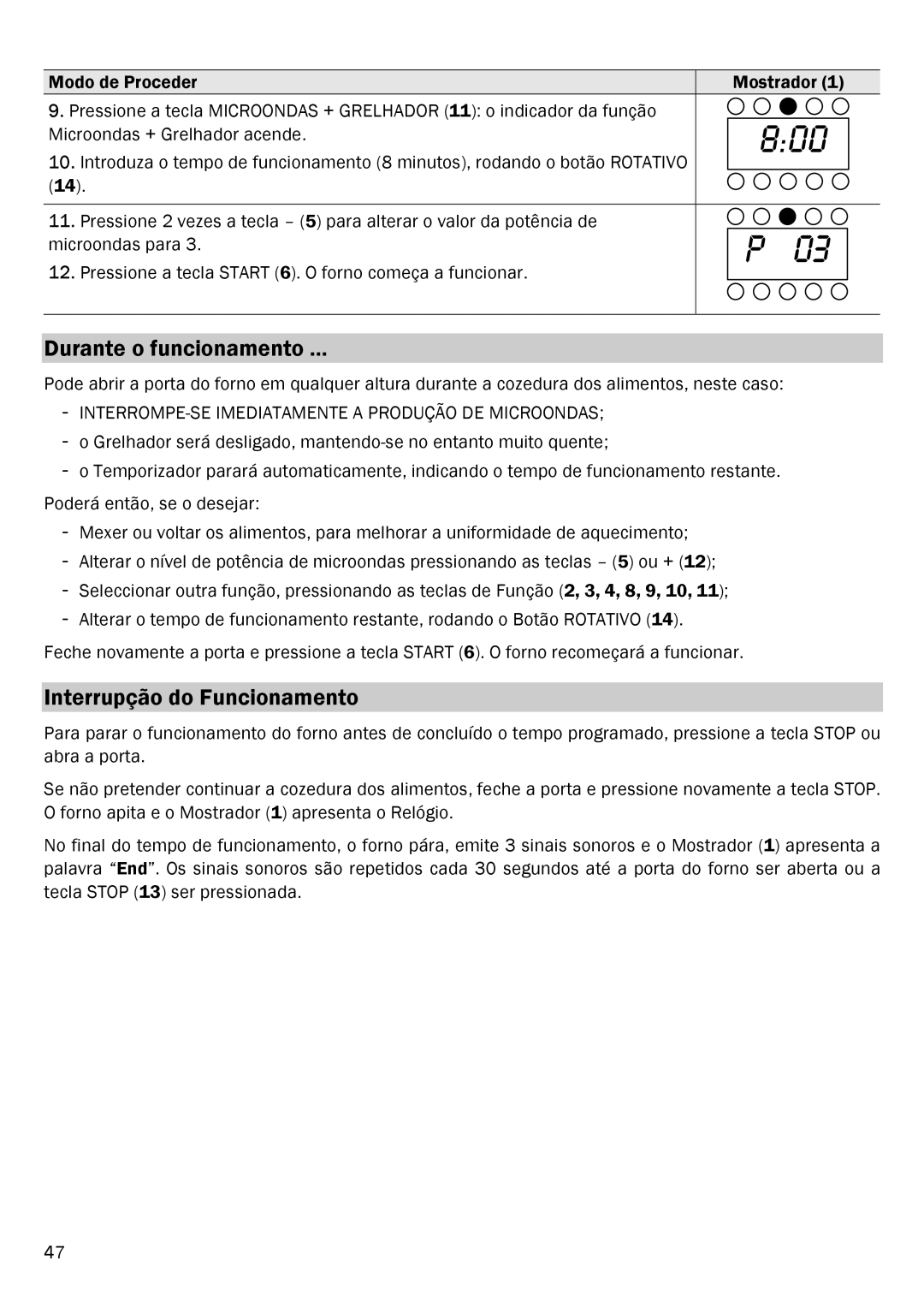 Smeg FME20EX1 Durante o funcionamento, Interrupção do Funcionamento, INTERROMPE-SE Imediatamente a Produção DE Microondas 