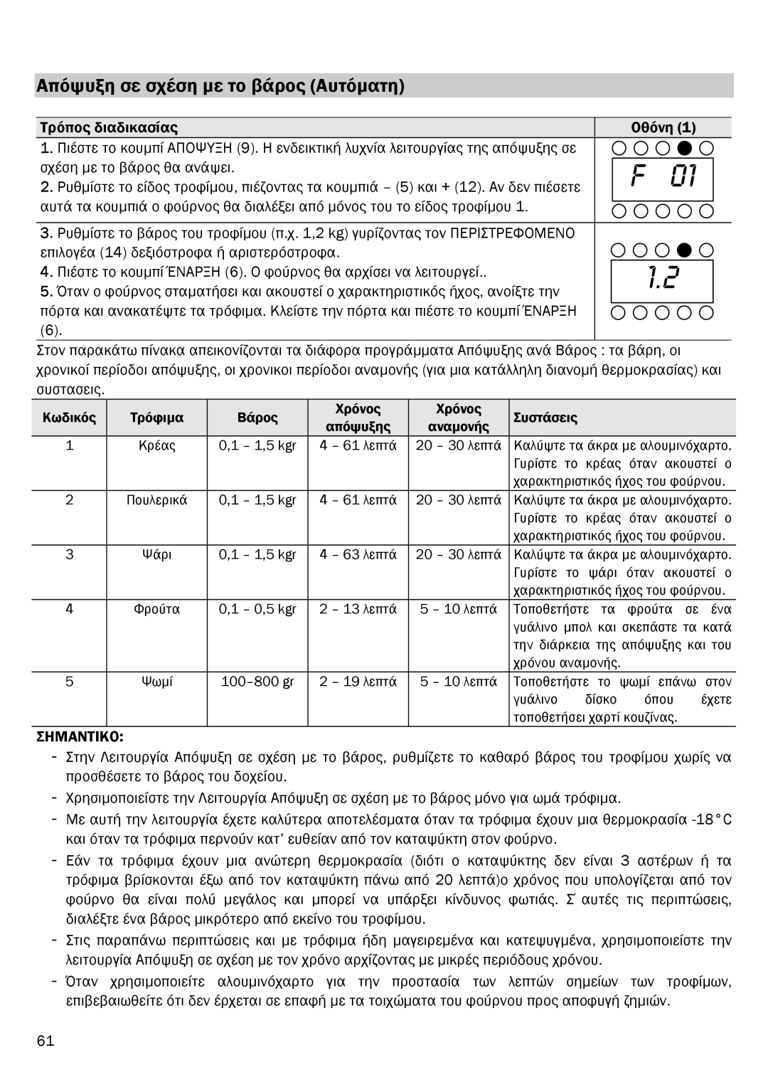 Smeg FME20EX1 manual Απόψυξη σε σχέση µε το βάρος Αυτόµατη, Σημαντικο 