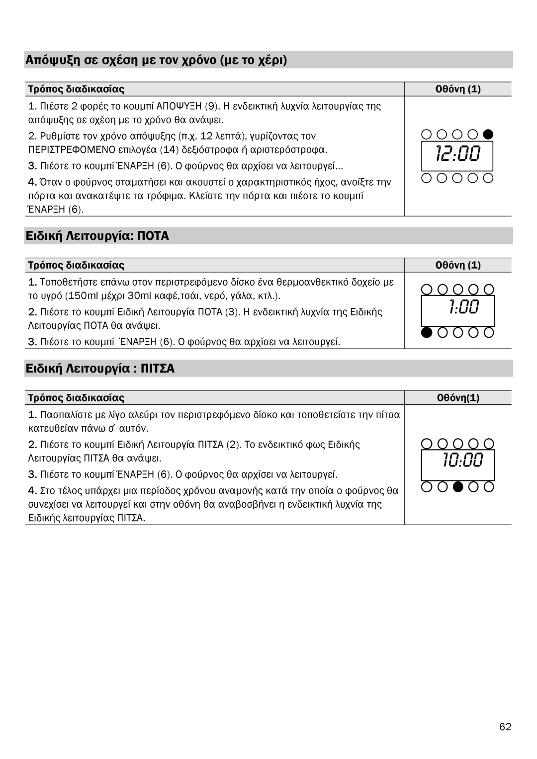 Smeg FME20EX1 manual Απόψυξη σε σχέση µε τον χρόνο µε το χέρι, Ειδική Λειτουργία Ποτα, Ειδική Λειτουργία Πιτσα 