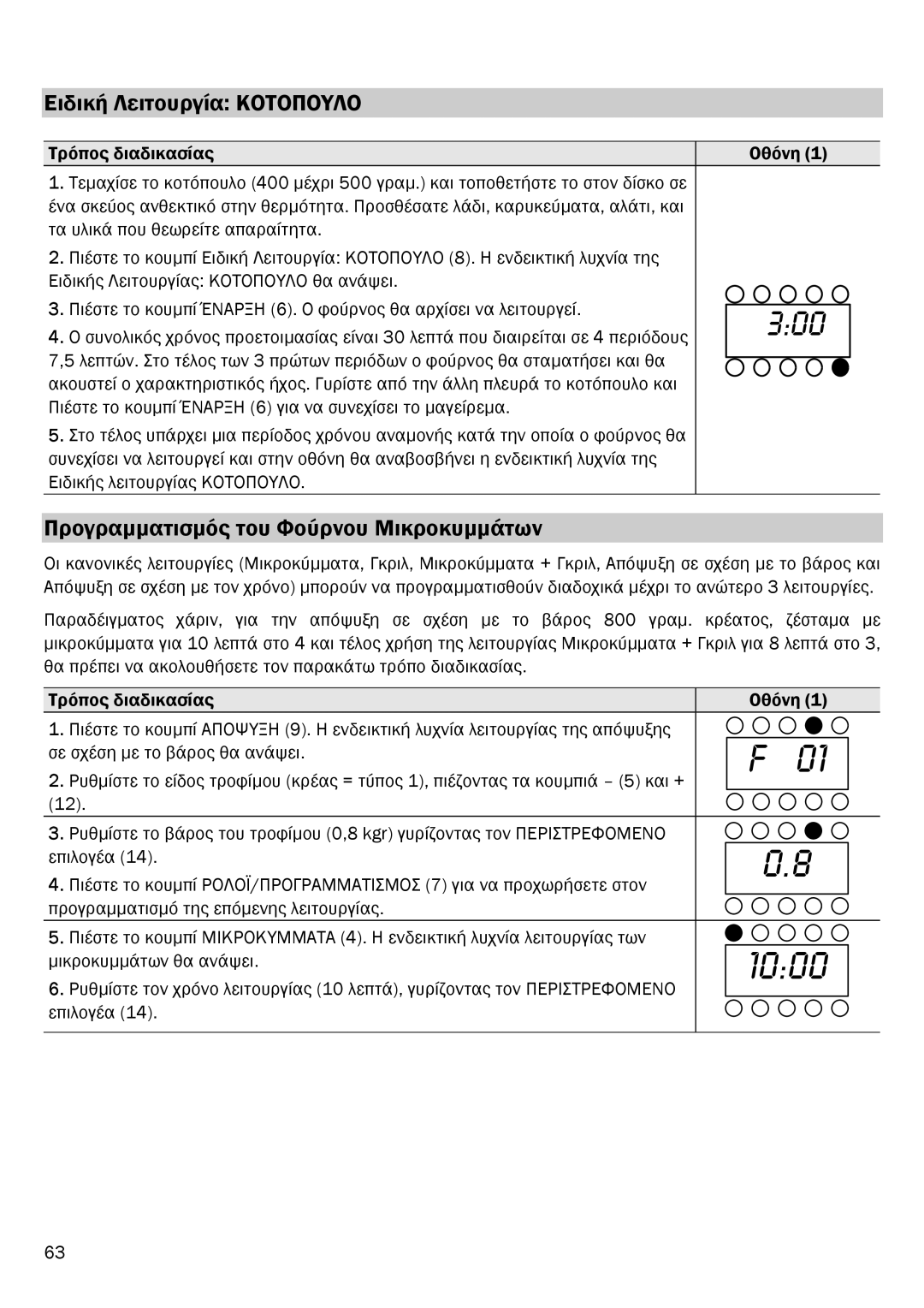 Smeg FME20EX1 manual Ειδική Λειτουργία Κοτοπουλο, Προγραµµατισµός του Φούρνου Μικροκυµµάτων 