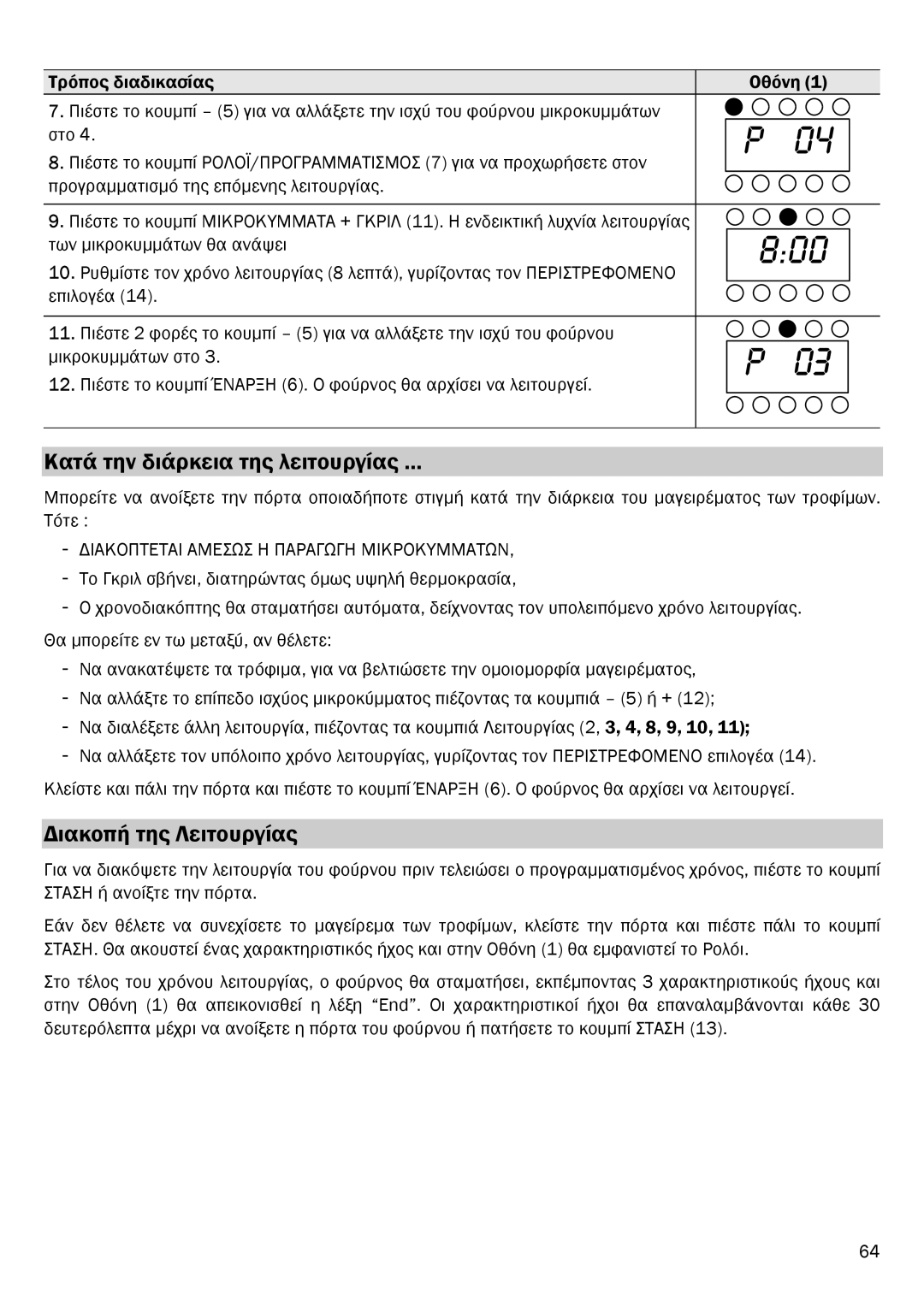 Smeg FME20EX1 Κατά την διάρκεια της λειτουργίας, ∆ιακοπή της Λειτουργίας, ∆ΙΑΚΟΠΤΕΤΑΙ Αμεσωσ Η Παραγωγη Μικροκυμματων 