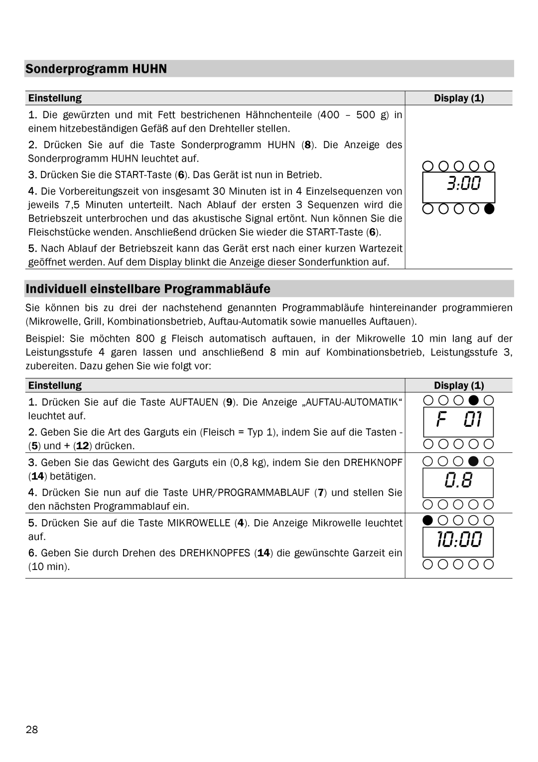 Smeg FME20EX1 manual Sonderprogramm Huhn, Individuell einstellbare Programmabläufe 