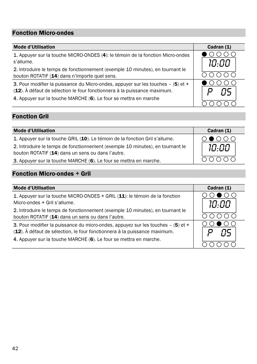 Smeg FME20EX1 manual Fonction Gril, Fonction Micro-ondes + Gril 