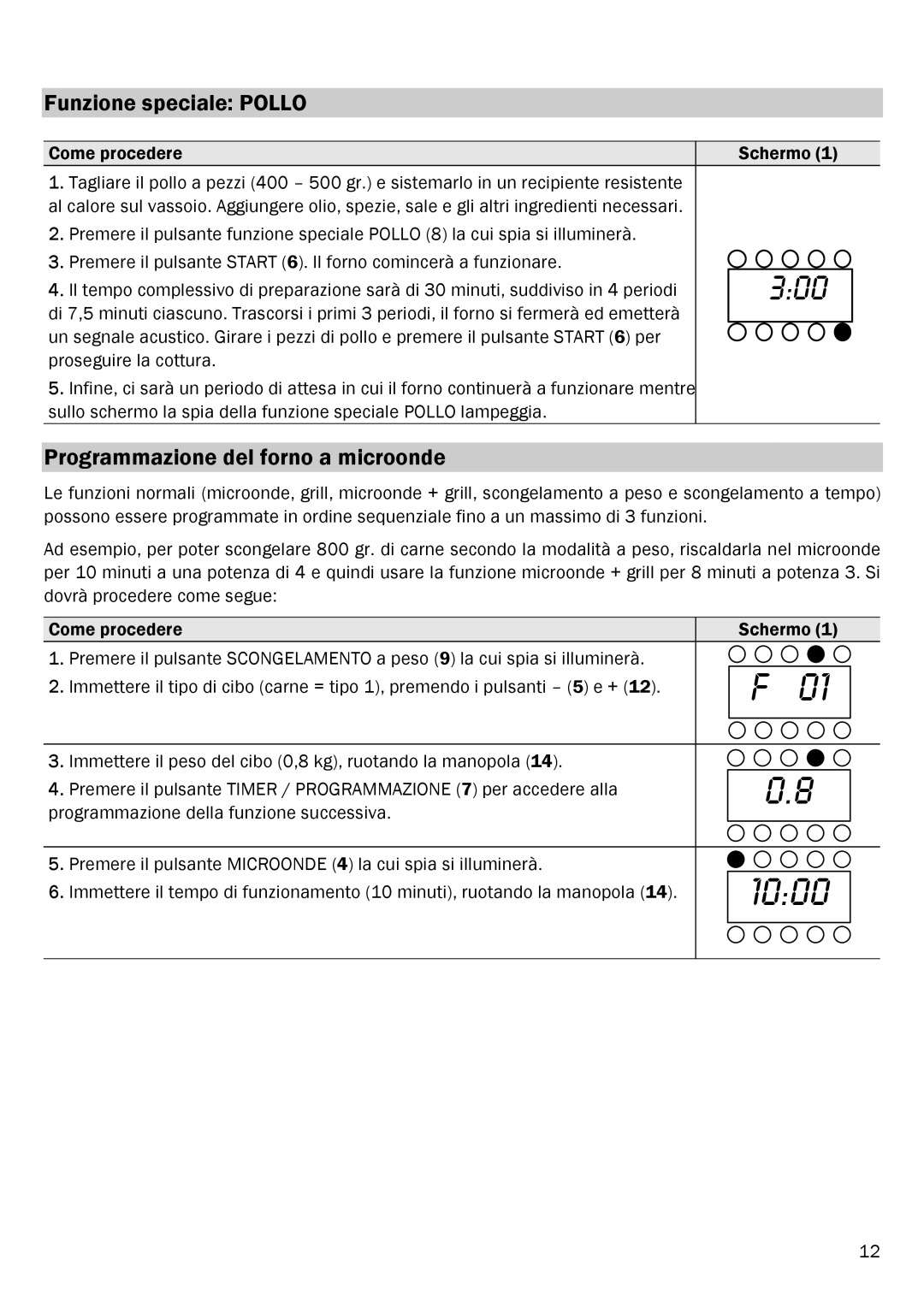 Smeg FME20EX1 manual Funzione speciale Pollo, Programmazione del forno a microonde 