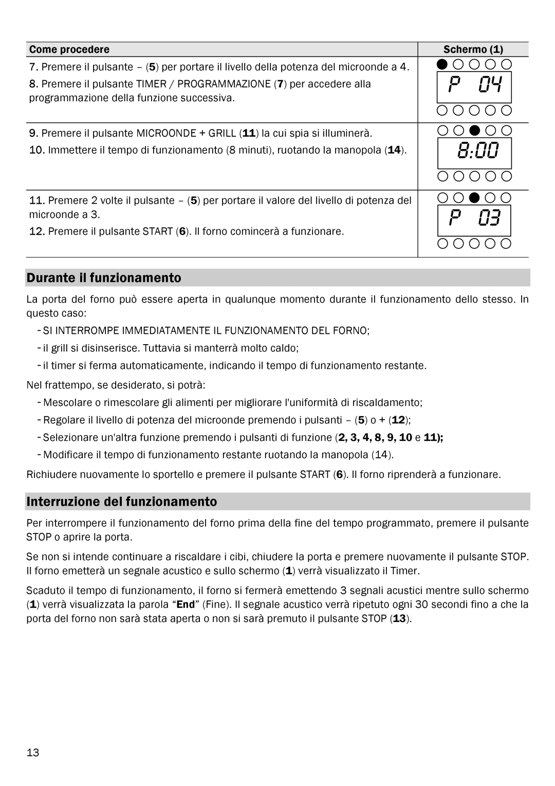 Smeg FME20EX1 manual Durante il funzionamento, Interruzione del funzionamento 