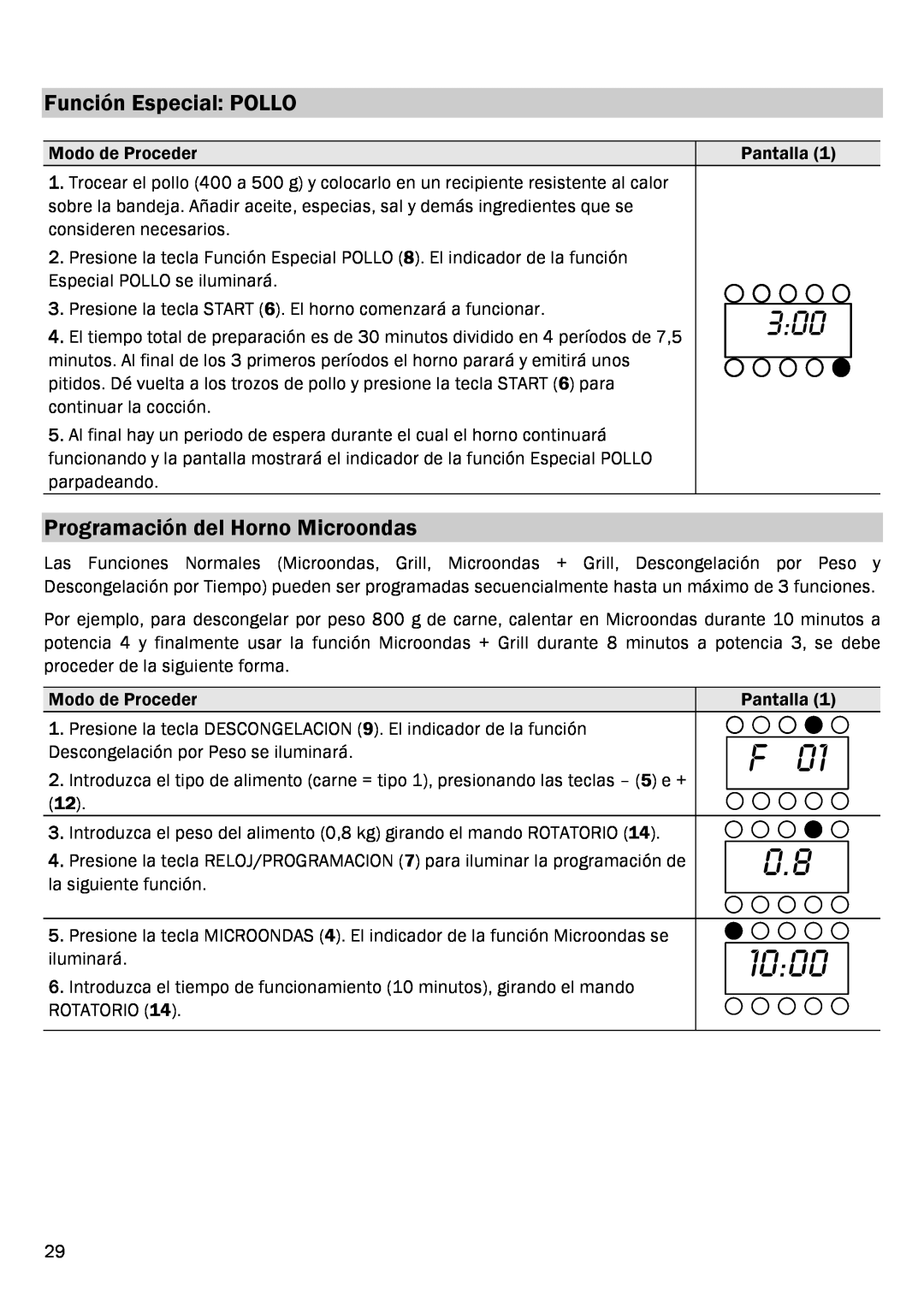 Smeg FME20EX1 manual Función Especial POLLO, Programación del Horno Microondas, 1000 