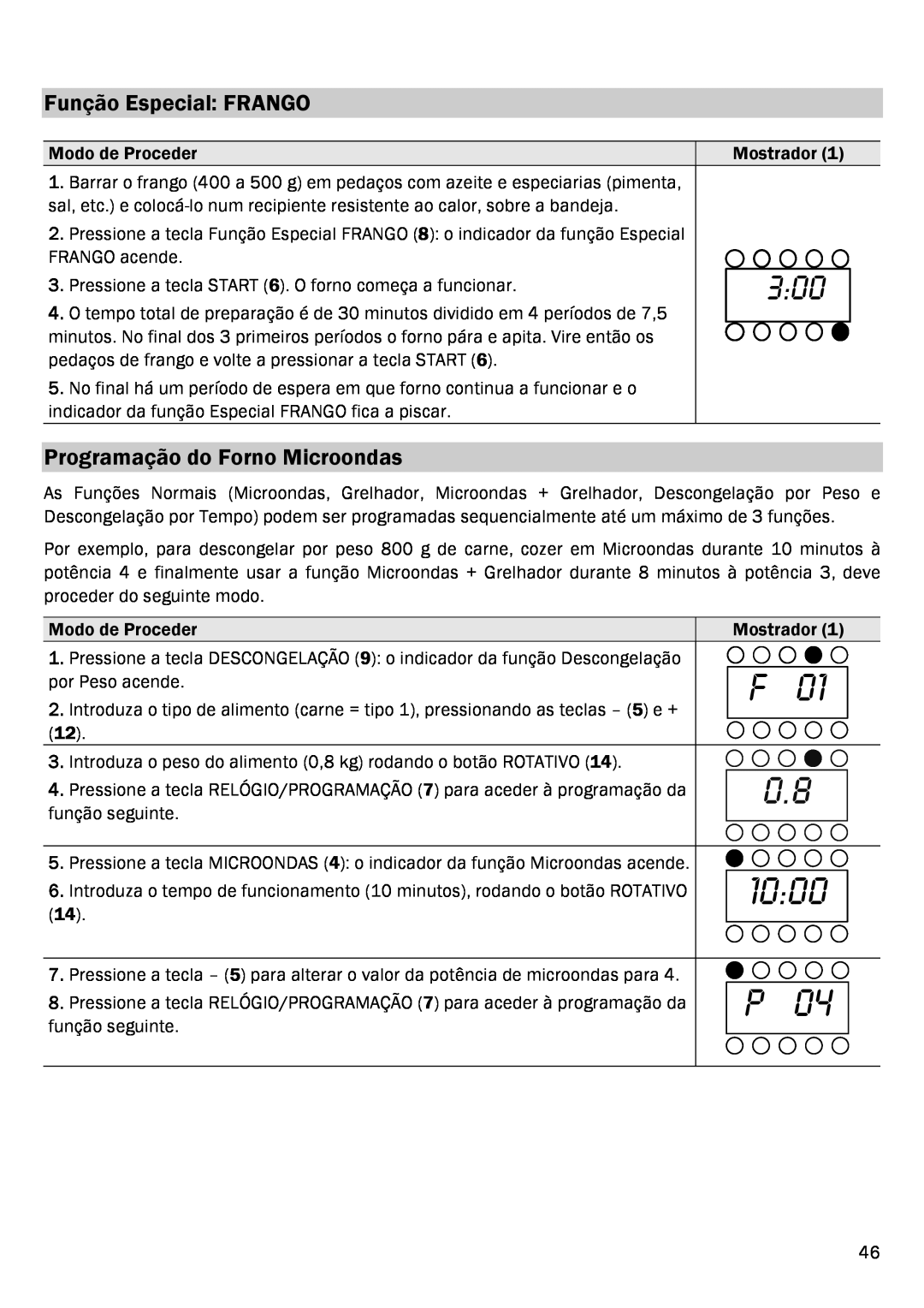 Smeg FME20EX1 manual Função Especial FRANGO, Programação do Forno Microondas, 1000 