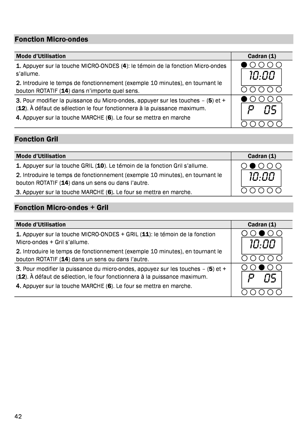 Smeg FME20EX1 manual Fonction Gril, Fonction Micro-ondes + Gril, 1000 