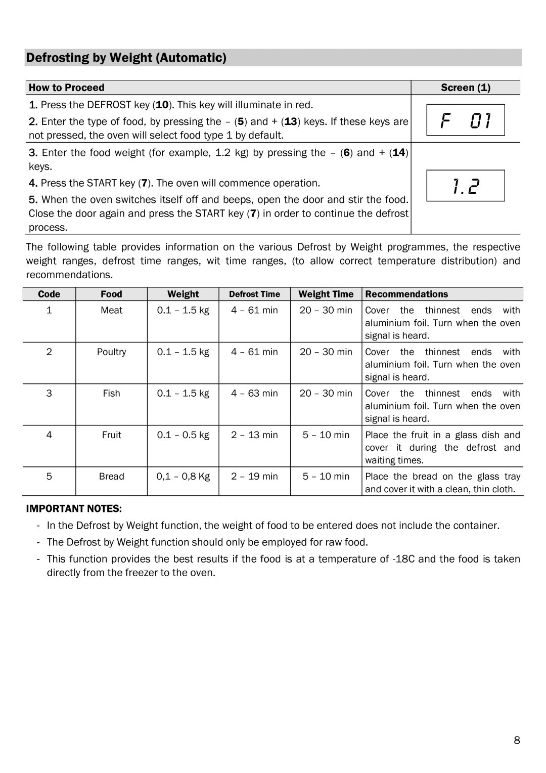 Smeg FME20TC manual Defrosting by Weight Automatic, Important Notes 