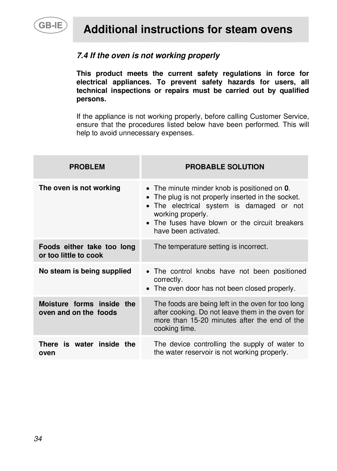 Smeg FOVP manual If the oven is not working properly, Problem, Probable Solution 