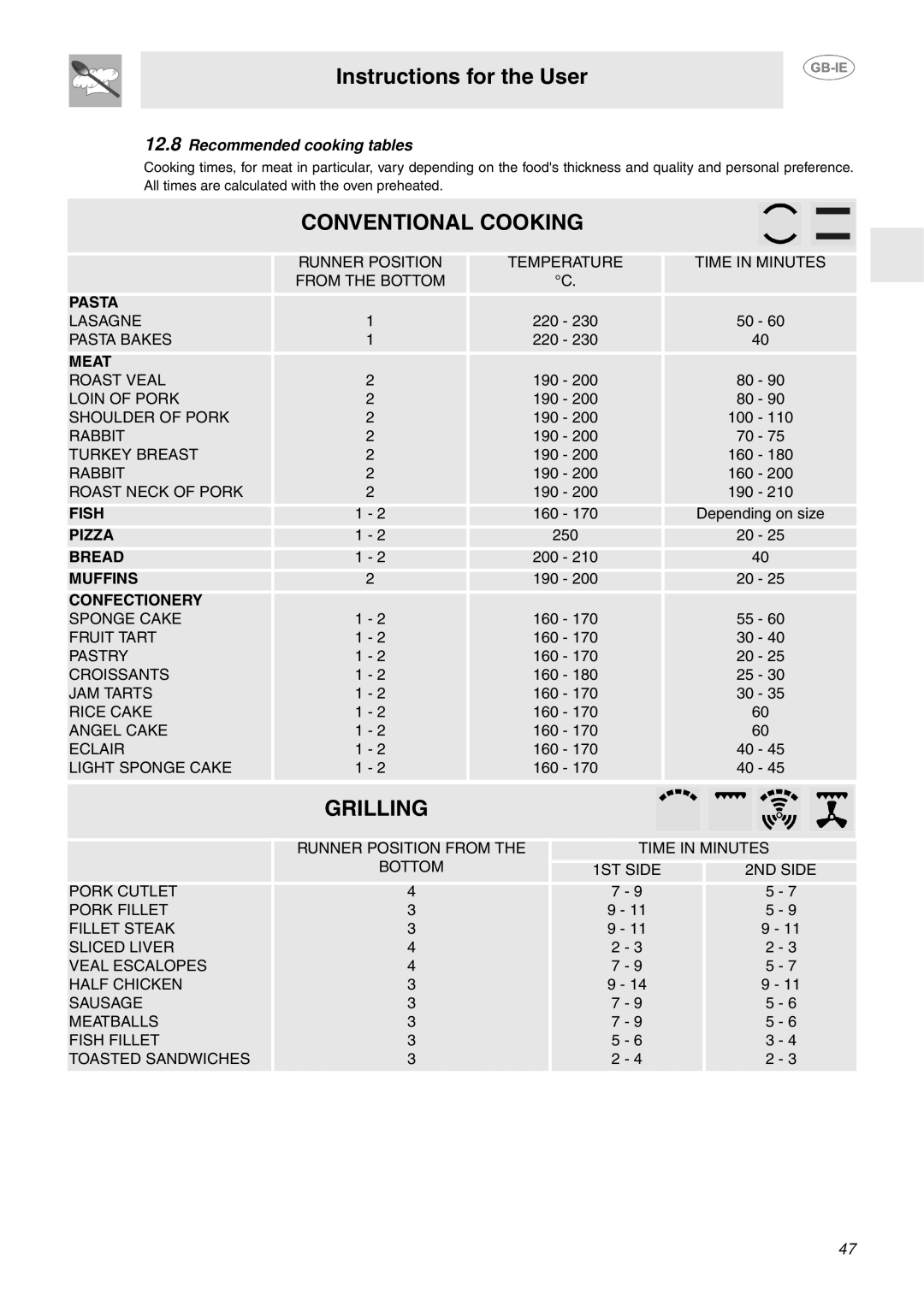 Smeg FP130N, FP130B, FP130X manual Conventional Cooking 