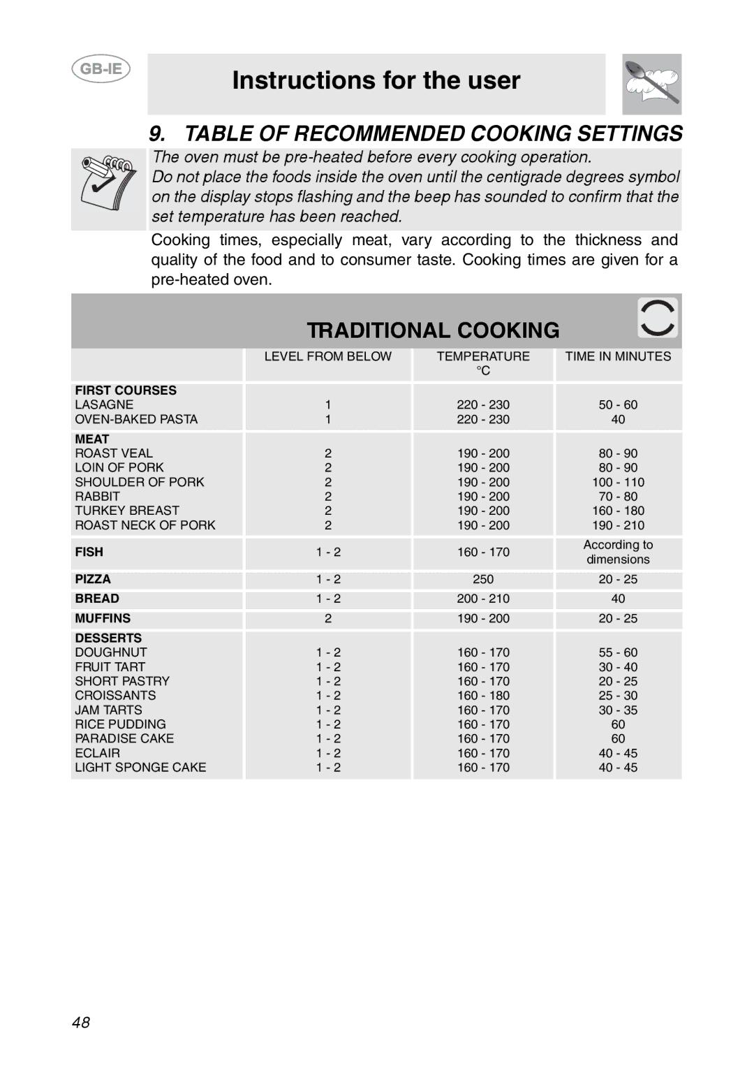 Smeg FP131B1 manual Table of Recommended Cooking Settings, Traditional Cooking 