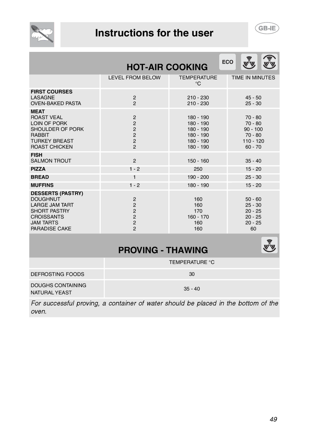 Smeg FP131B1 manual HOT-AIR Cooking 