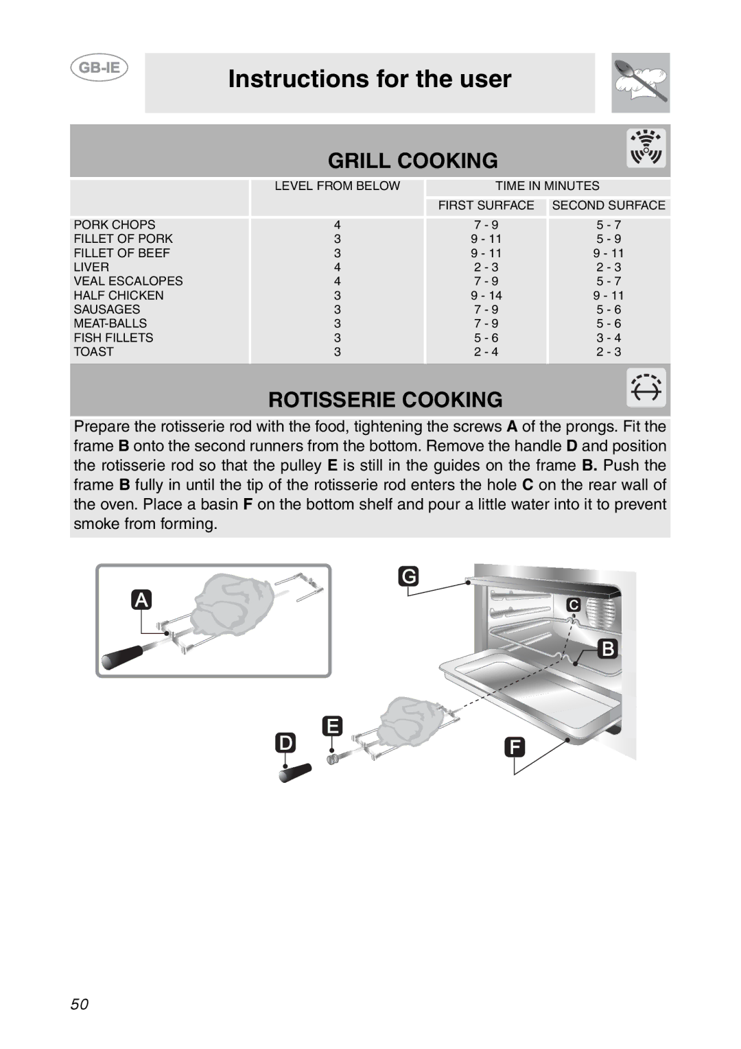 Smeg FP131B1 manual Grill Cooking 