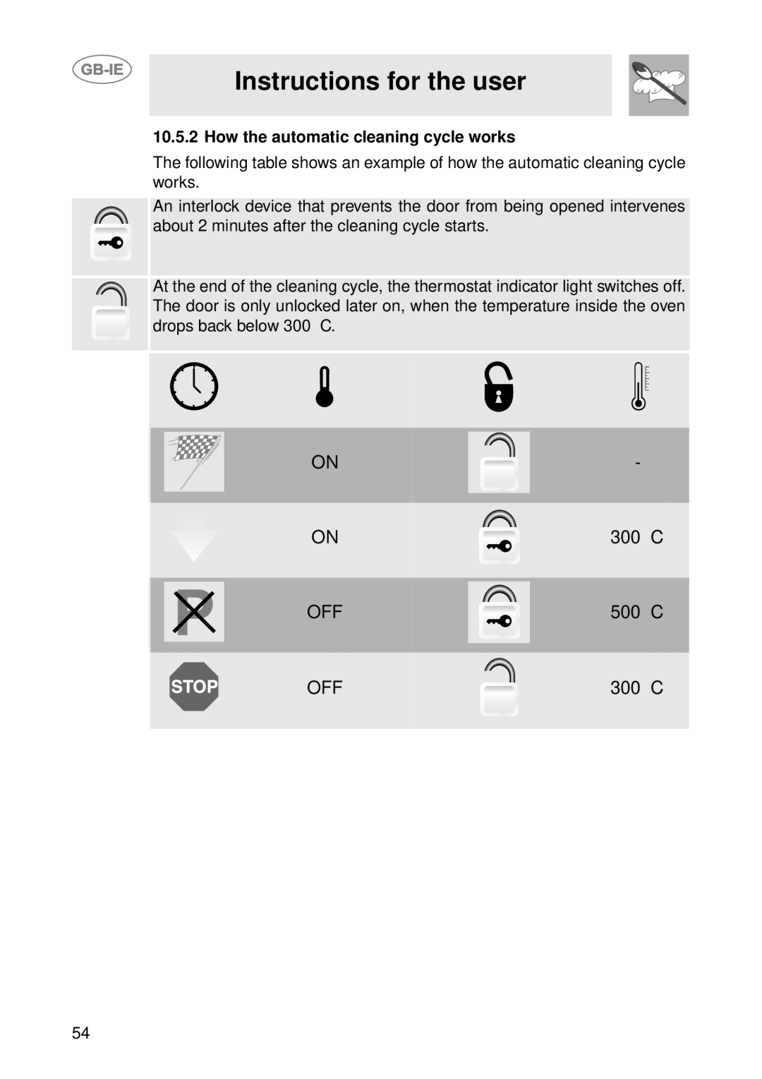 Smeg FP131B1 manual 300, 500, How the automatic cleaning cycle works 