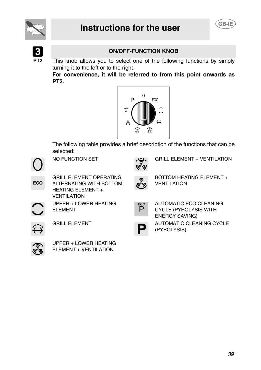 Smeg FP131B1 manual ON/OFF-FUNCTION Knob 