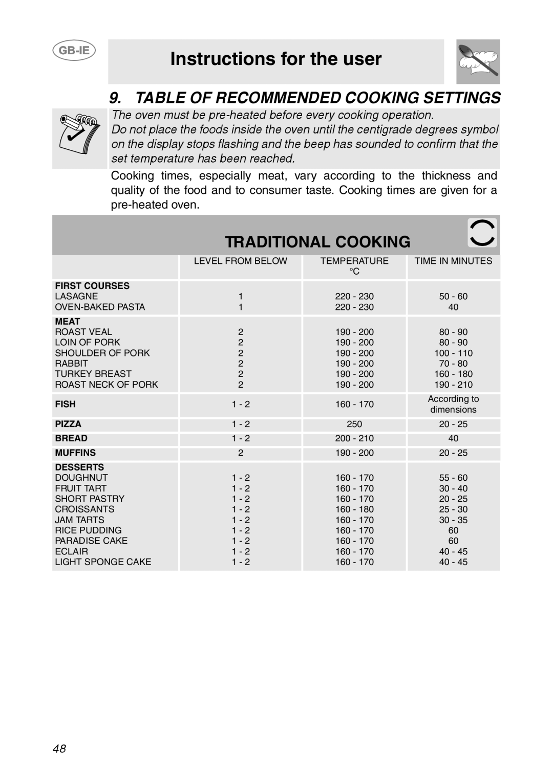 Smeg FP131B1 Table Of Recommended Cooking Settings, Traditional Cooking, Instructions for the user, First Courses, Meat 