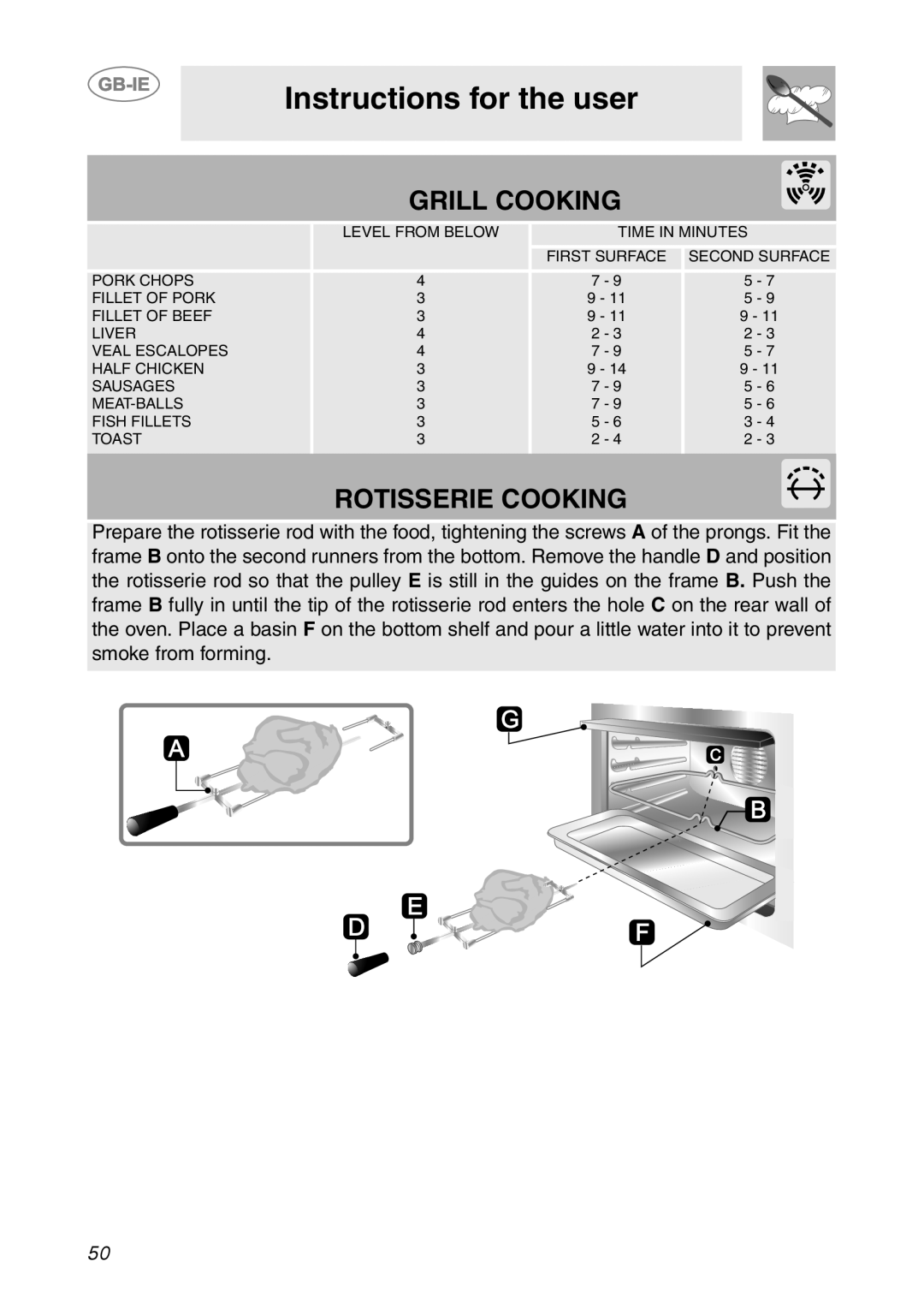 Smeg FP131B1 manual Grill Cooking, Rotisserie Cooking, Instructions for the user 