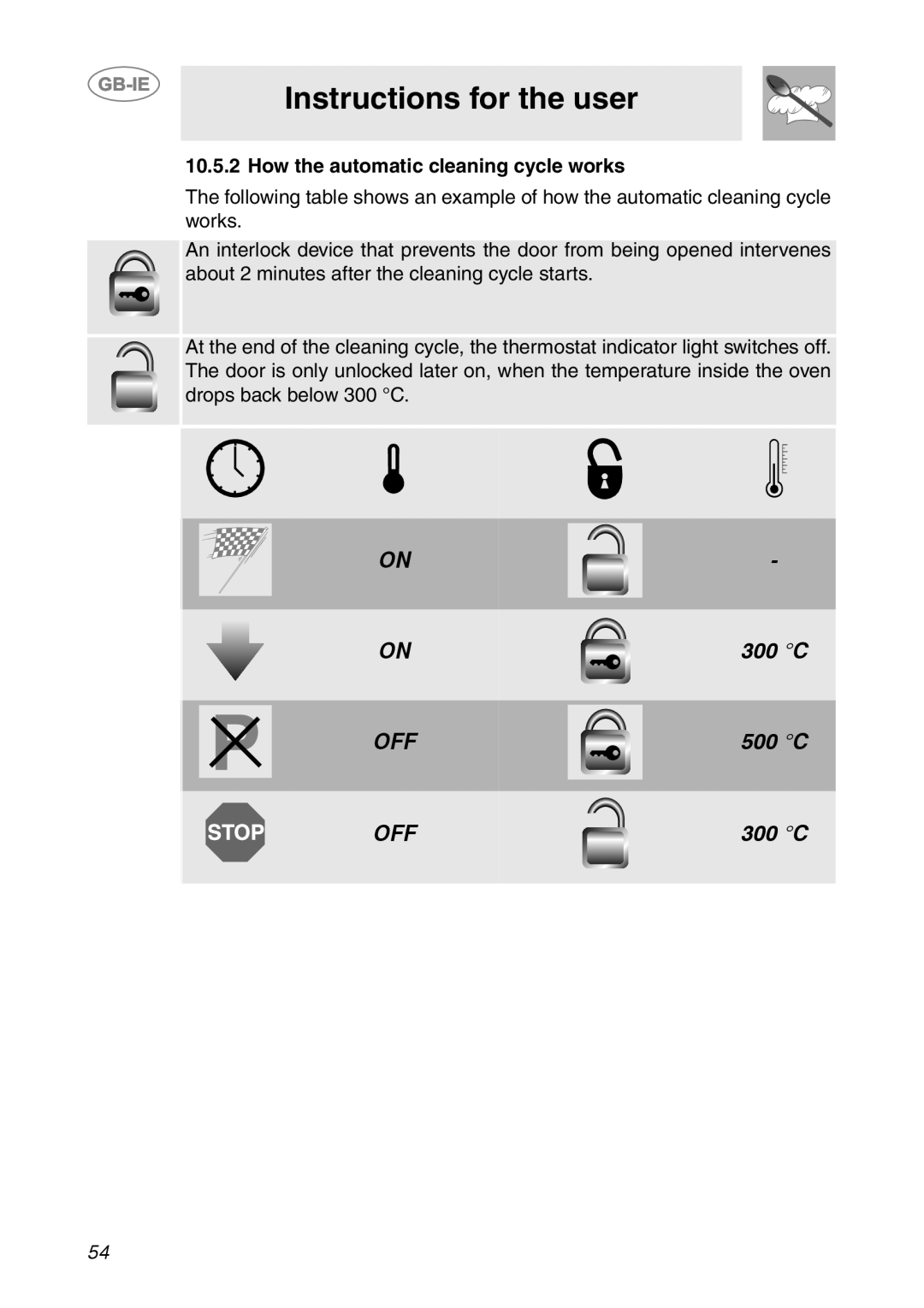 Smeg FP131B1 manual Instructions for the user, How the automatic cleaning cycle works 