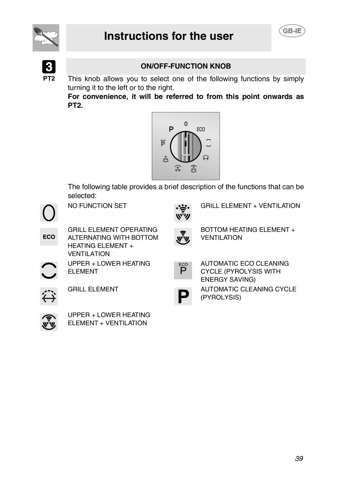 Smeg FP131B1 manual Instructions for the user, On/Off-Function Knob 