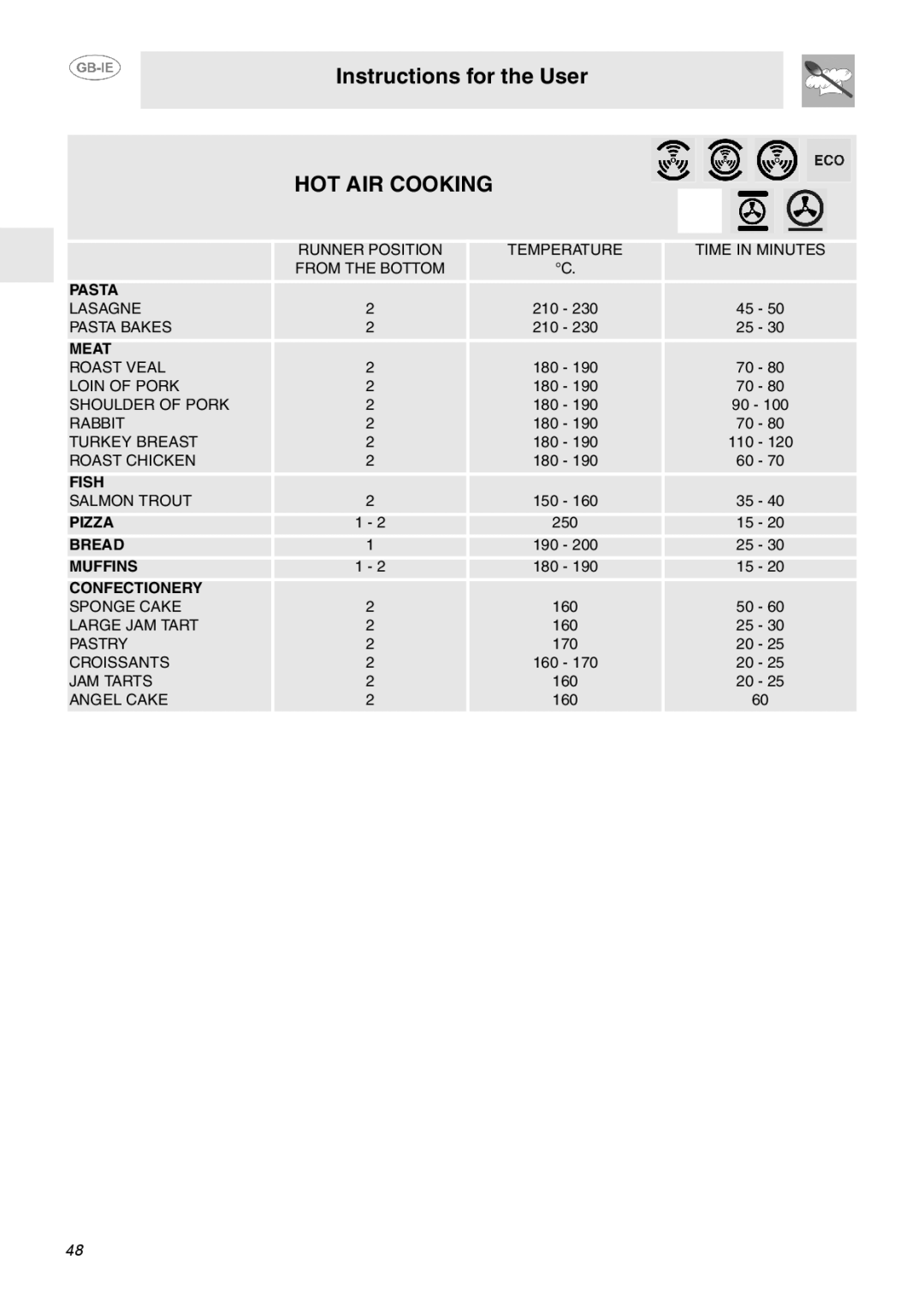 Smeg FP132X, FP133X manual HOT AIR Cooking 