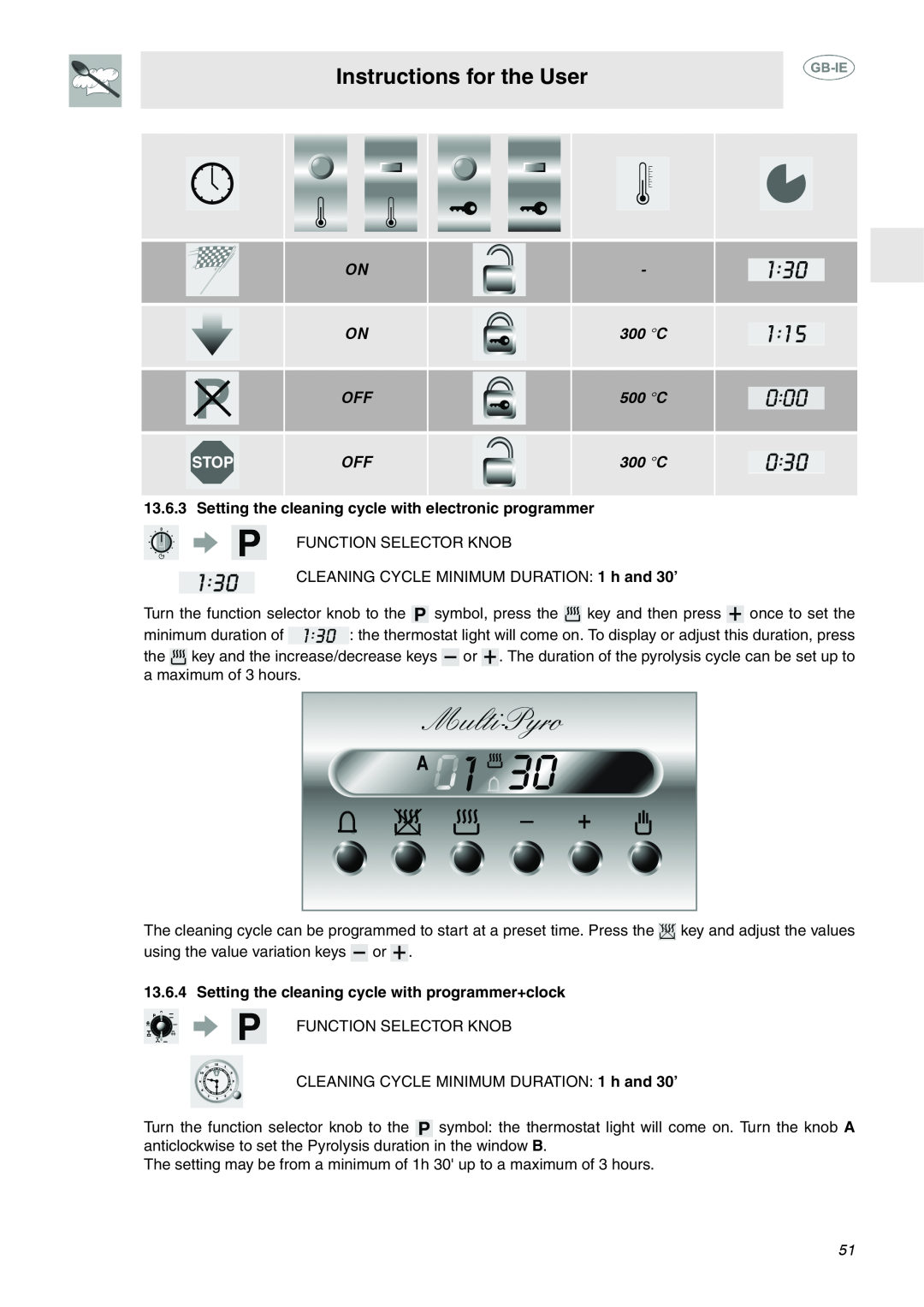 Smeg FP133X, FP132X manual Instructions for the User, Setting the cleaning cycle with electronic programmer 