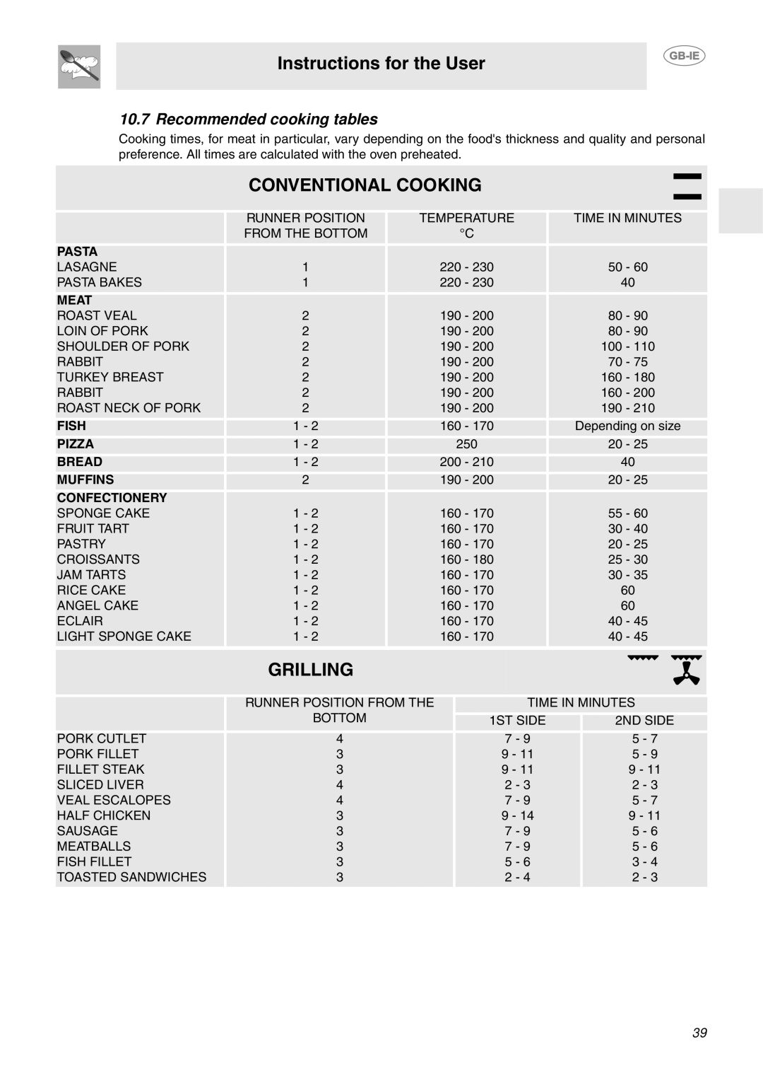 Smeg FP850APZ manual Conventional Cooking, Recommended cooking tables 