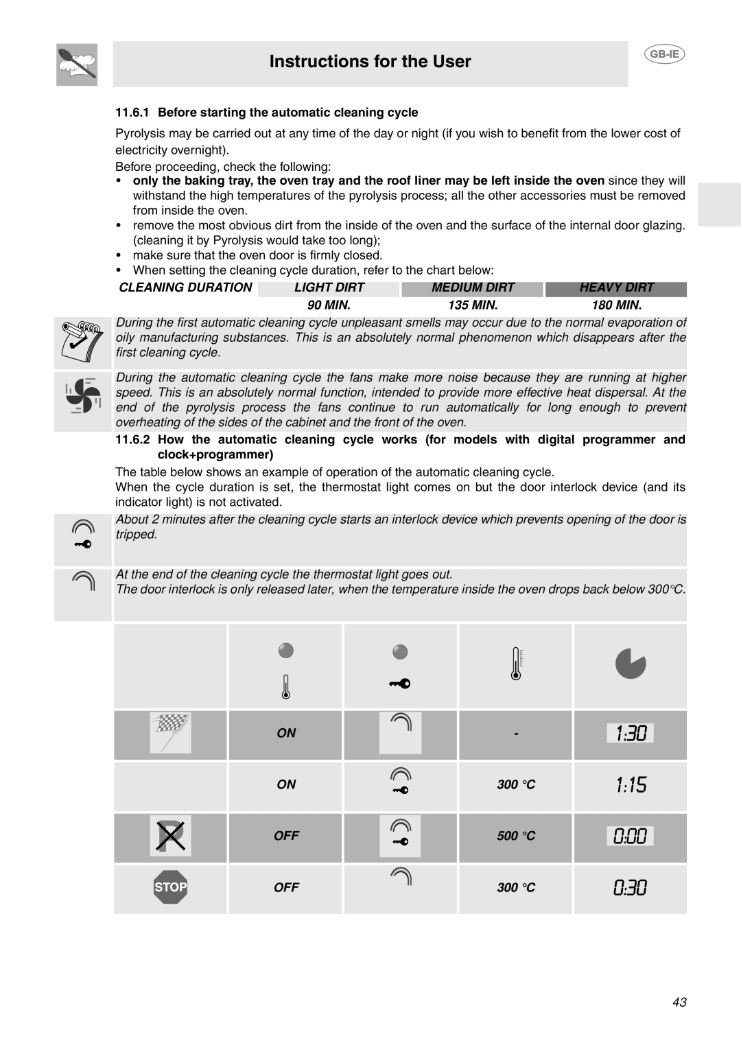 Smeg FP850APZ manual Before starting the automatic cleaning cycle, Cleaning Duration Light Dirt Medium Dirt Heavy Dirt 