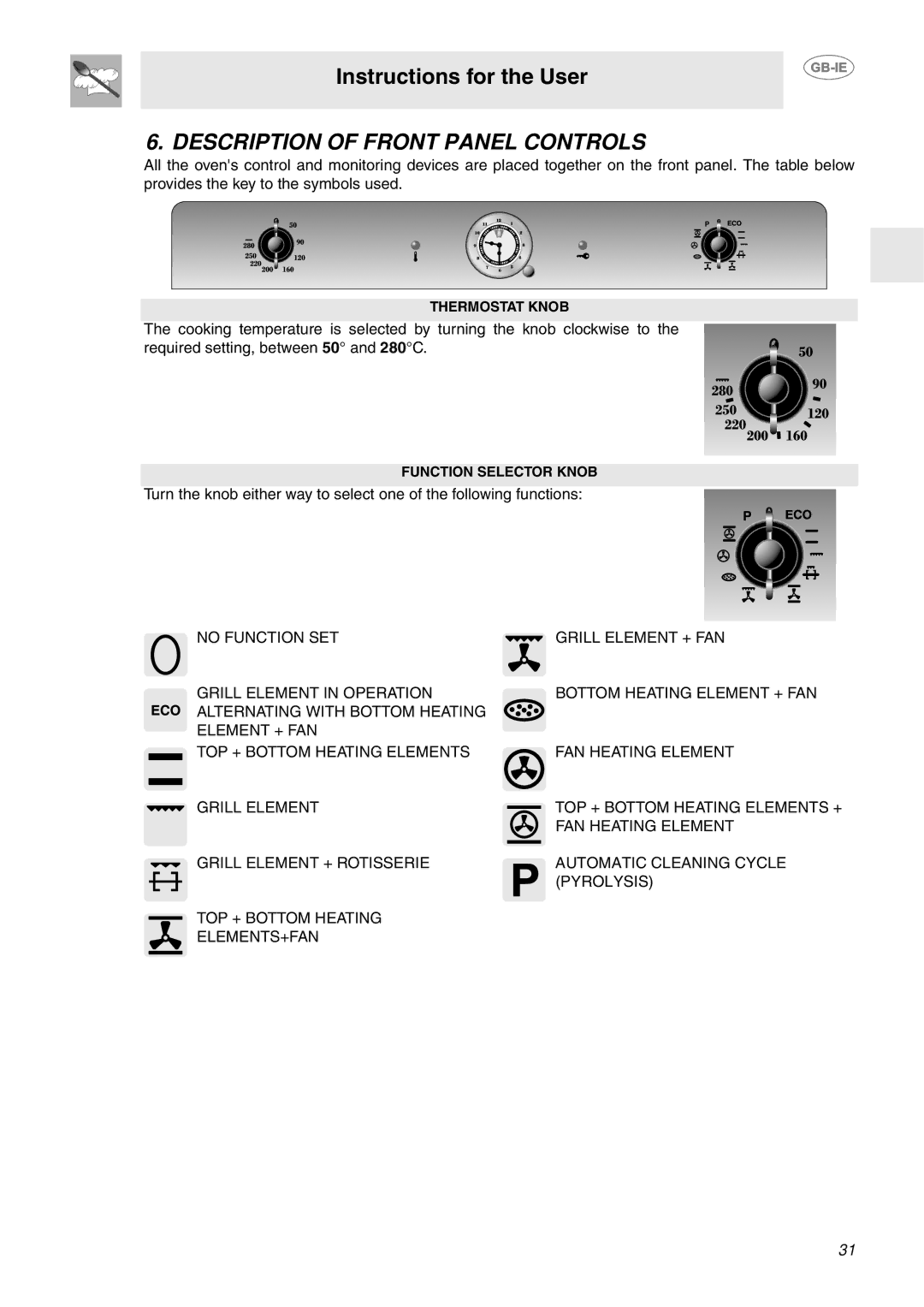 Smeg FP850APZ manual Description of Front Panel Controls 