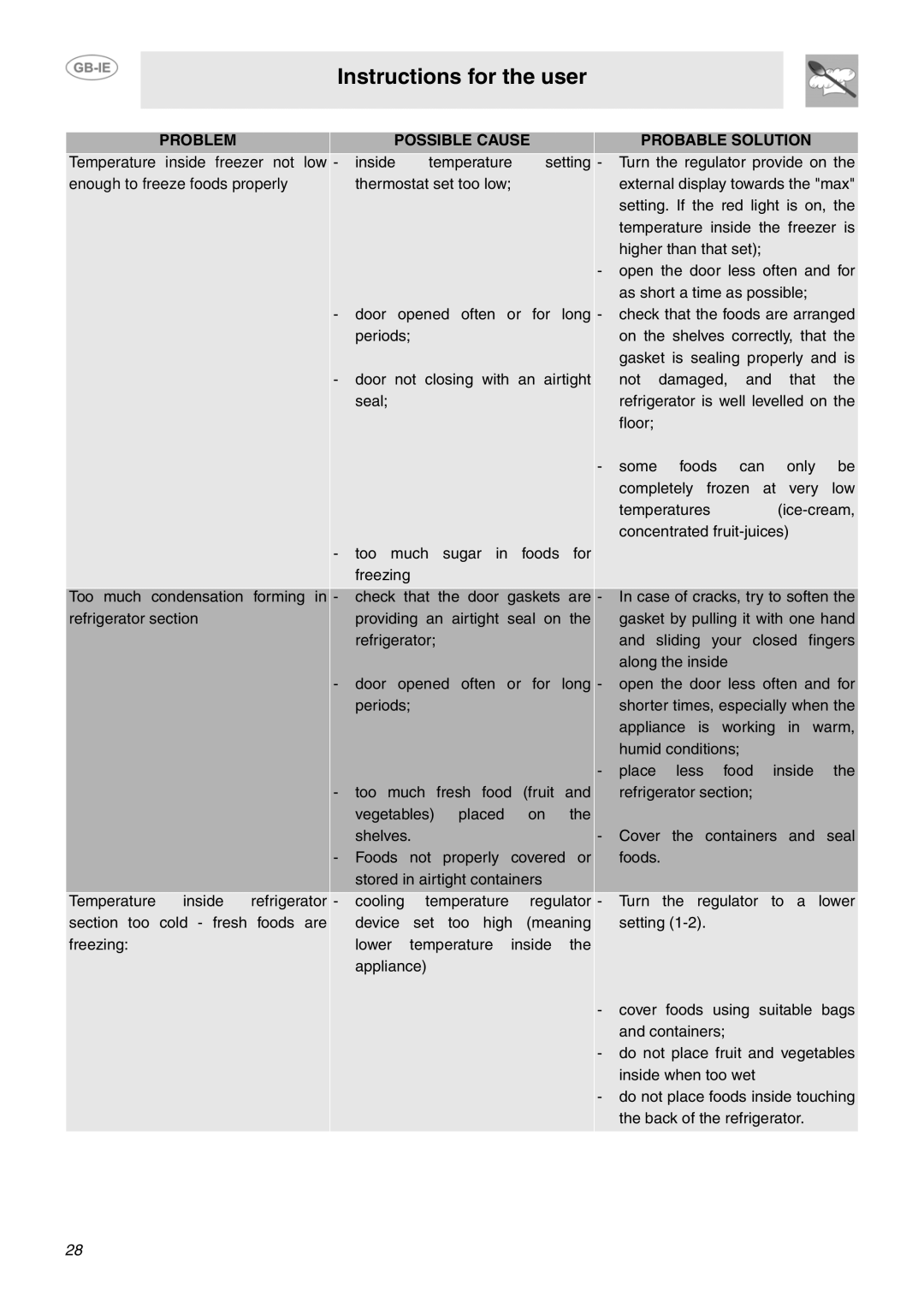 Smeg FPL33WS, FPL33RSD, FPL33WD, FPL33RSS manual Instructions for the user 