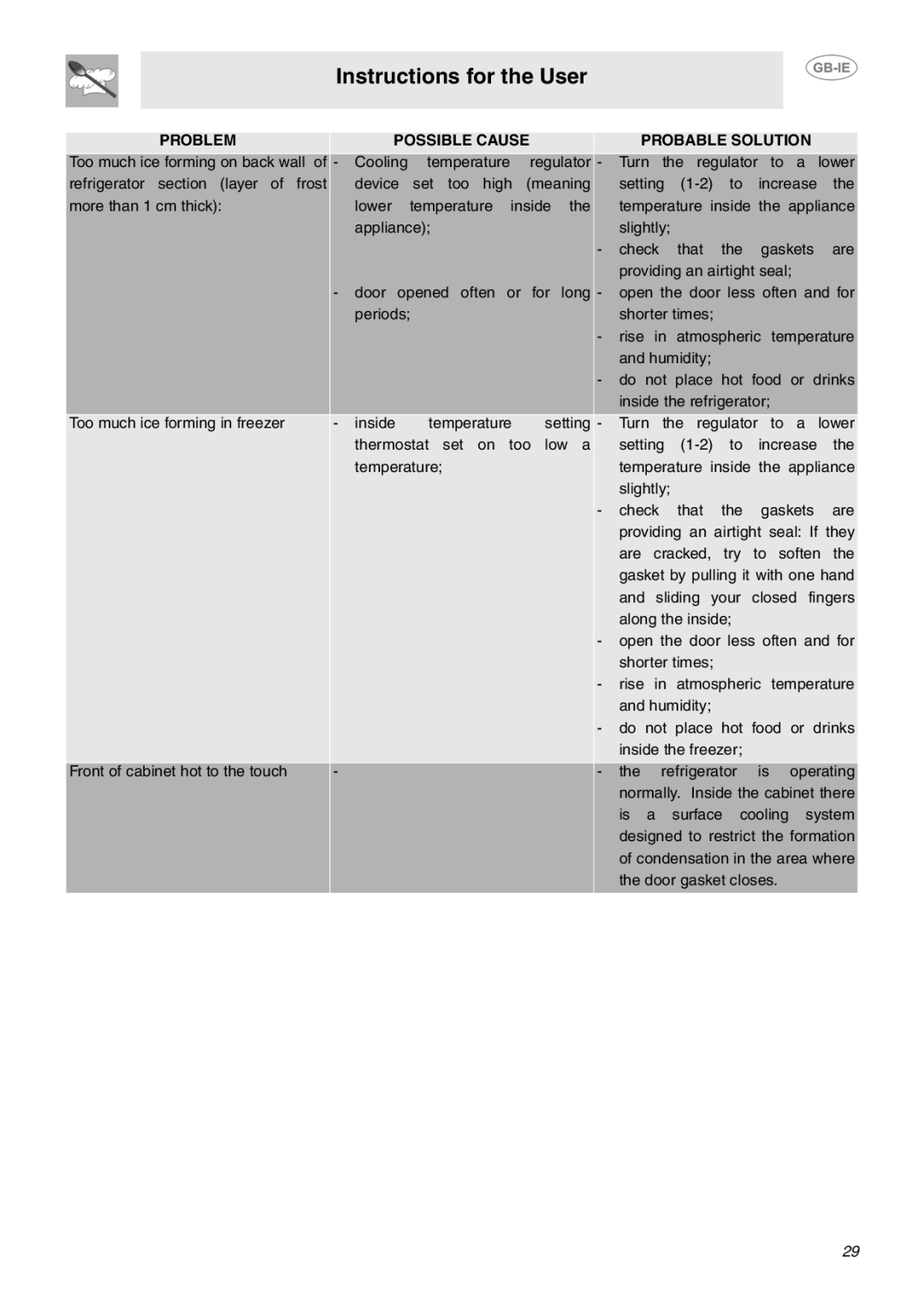 Smeg FPL33RSD, FPL33WS, FPL33WD, FPL33RSS manual Instructions for the User 