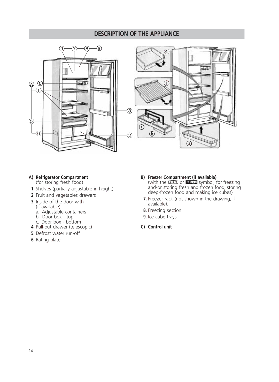 Smeg FR205A manual Freezer Compartment if available, Control unit 