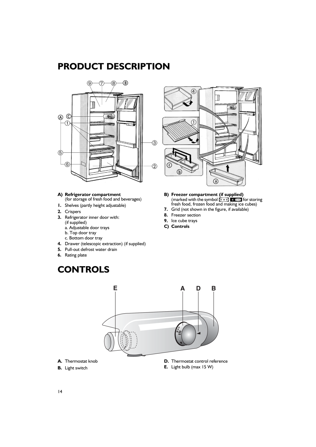 Smeg FR205A7 manual Product Description, A Refrigerator compartment, B Freezer compartment if supplied, C Controls 