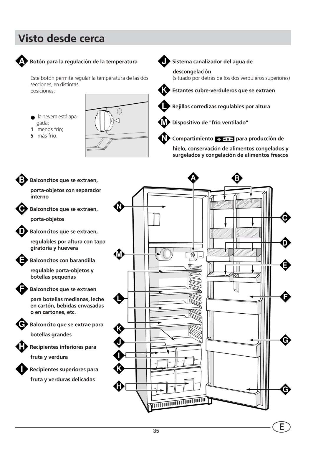 Smeg FR300A manual Visto desde cerca 