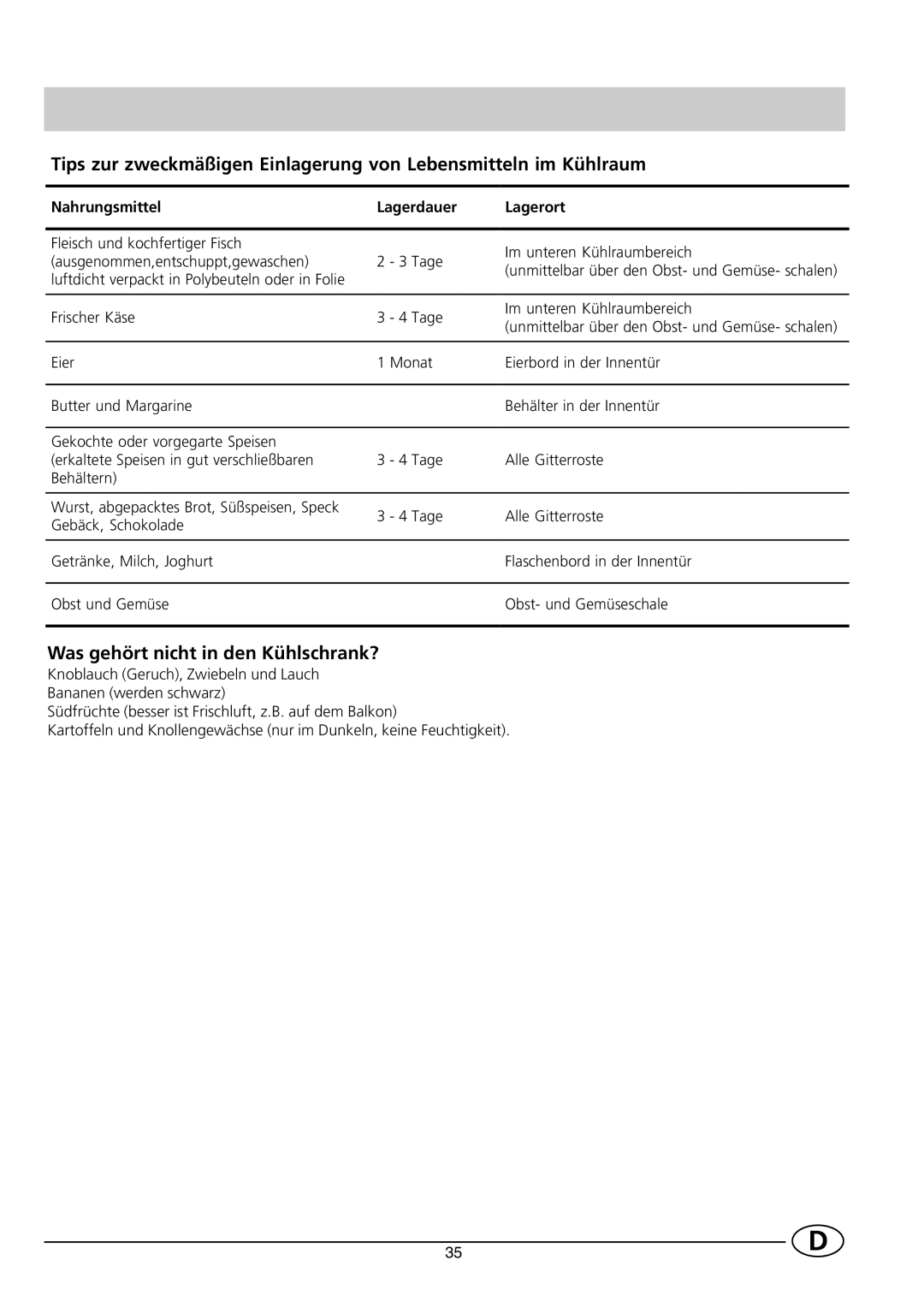 Smeg FR300SE manual Was gehört nicht in den Kühlschrank? 