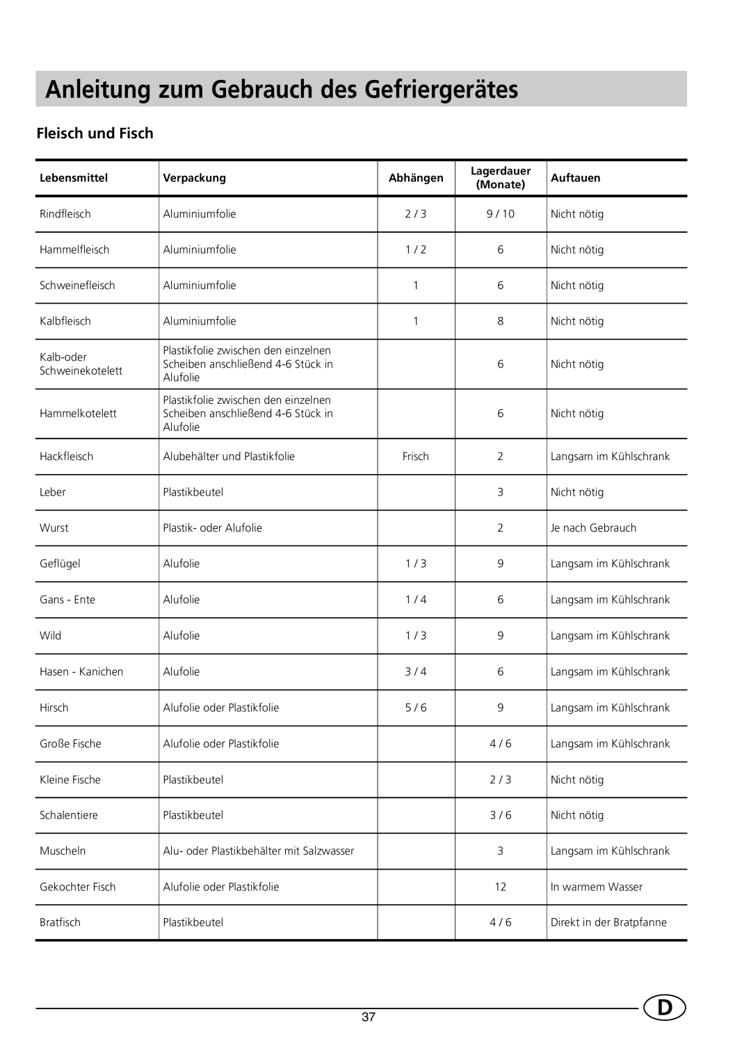 Smeg FR300SE manual Anleitung zum Gebrauch des Gefriergerätes, Fleisch und Fisch 