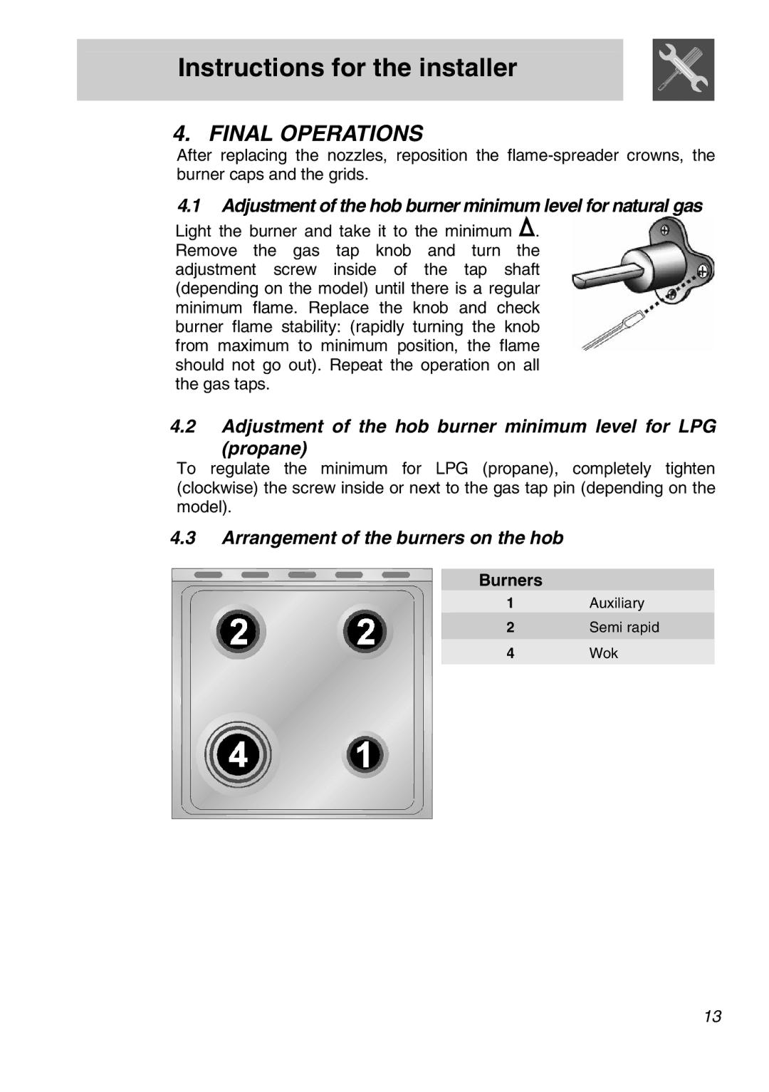 Smeg FS61XPZ5 manual Final Operations, Adjustment of the hob burner minimum level for natural gas, Burners 