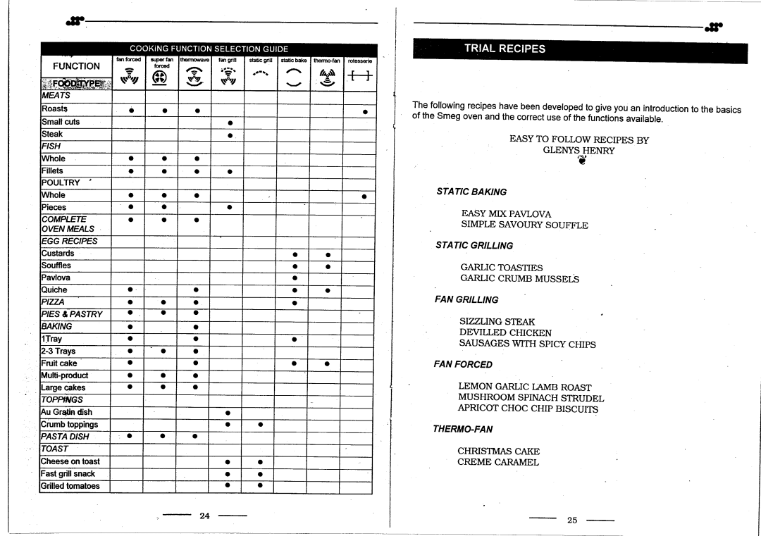 Smeg FS64MF/A, FS64MFCWA manual 