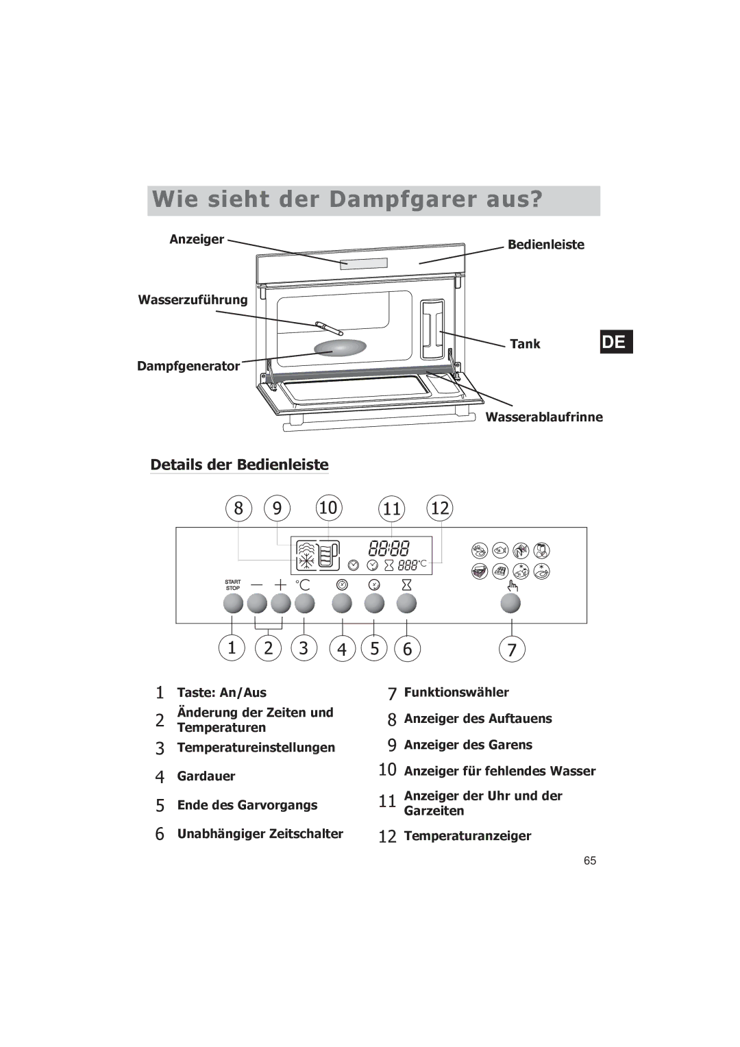 Smeg FV38X manual Wie sieht der Dampfgarer aus?, Details der Bedienleiste 