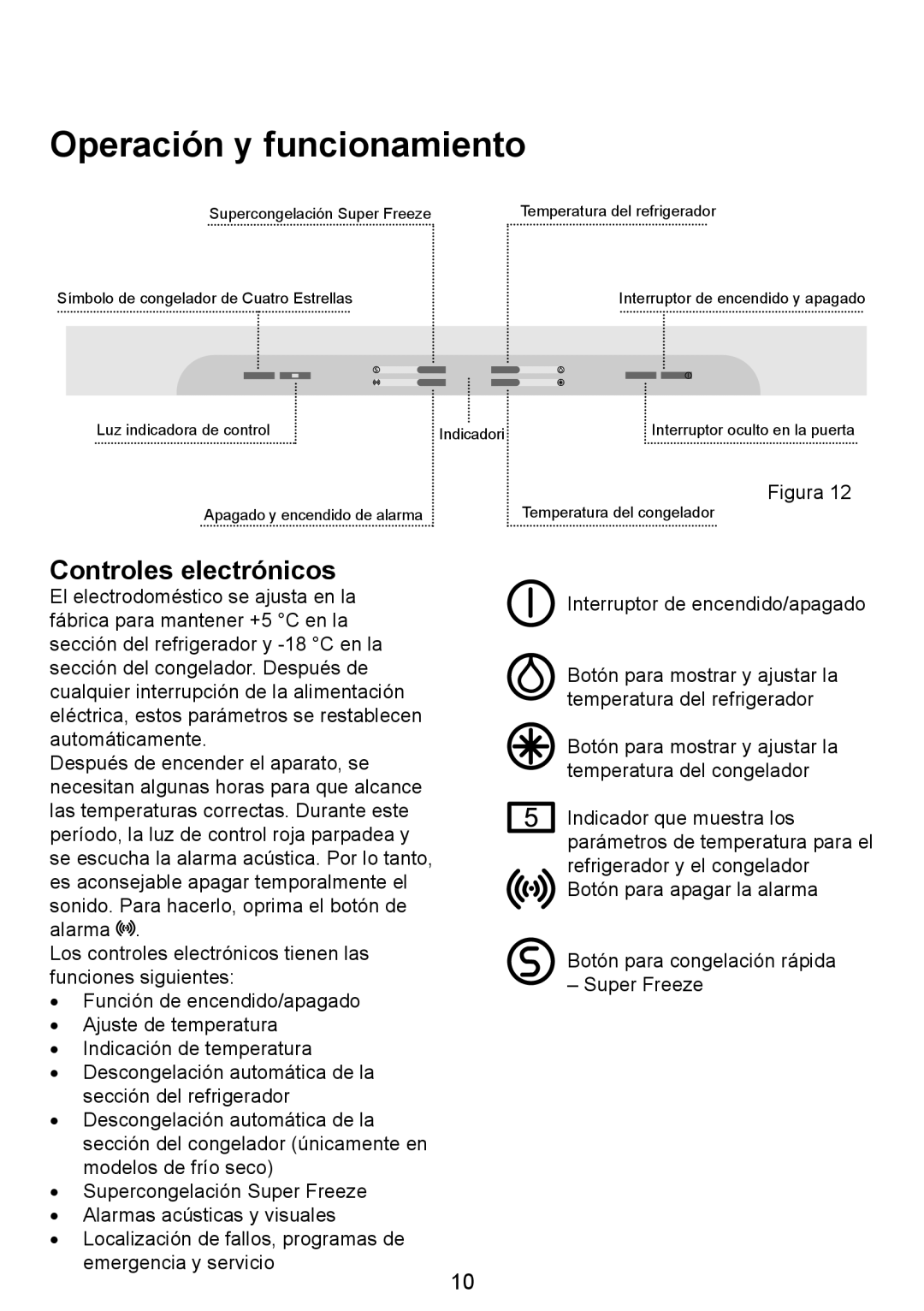 Smeg FZ manual Operación y funcionamiento, Controles electrónicos 